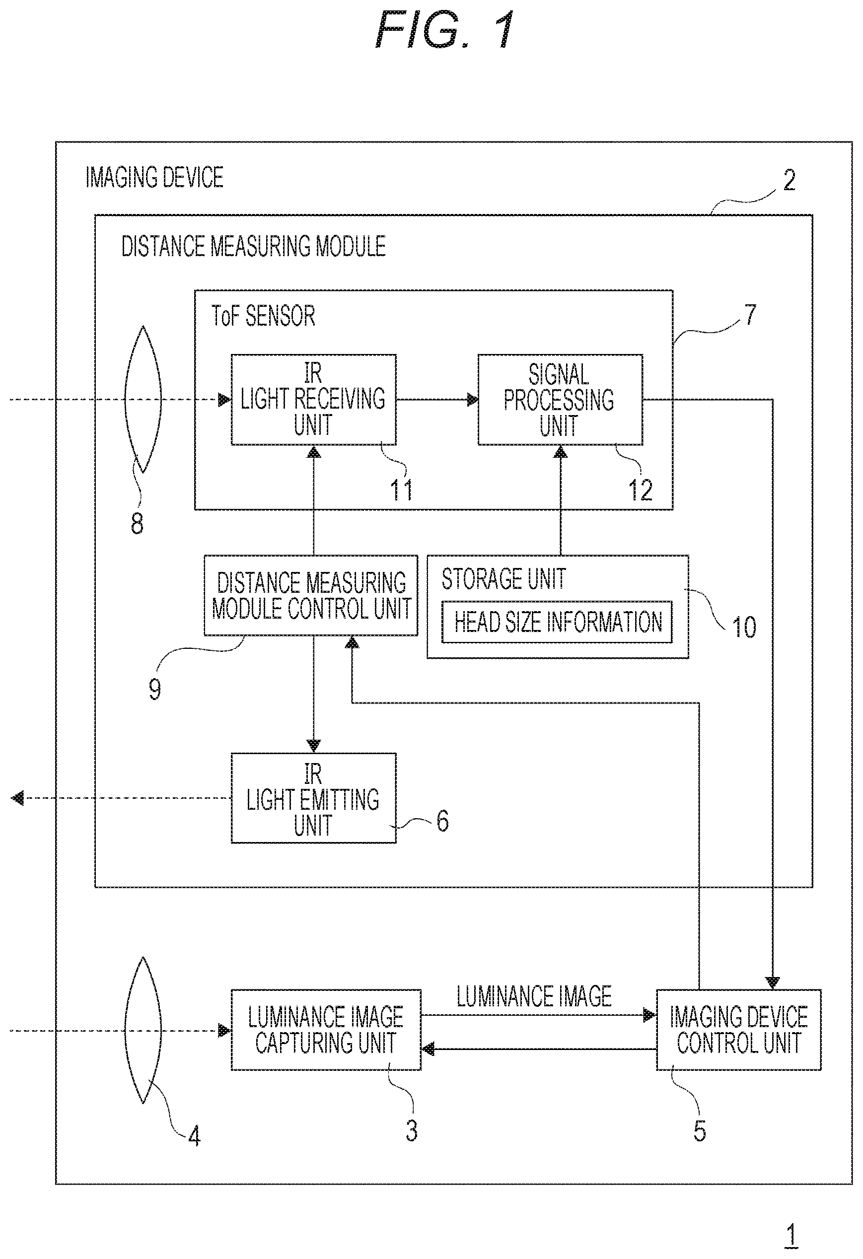 Patent US12323699 — Signal processing device, imaging device, and signal processing method — Figure 1