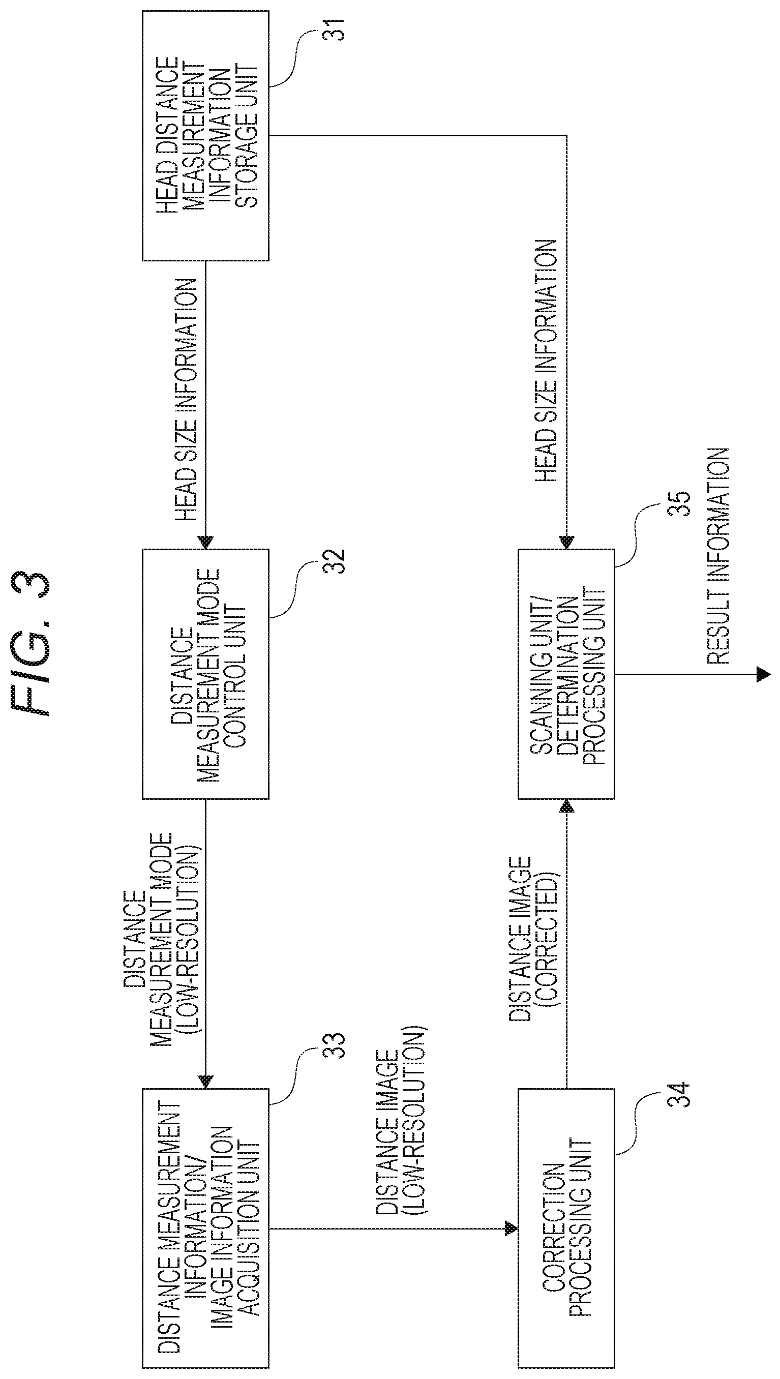 Patent US12323699 Figure 3 – Signal processing device, imaging device, and signal processing method