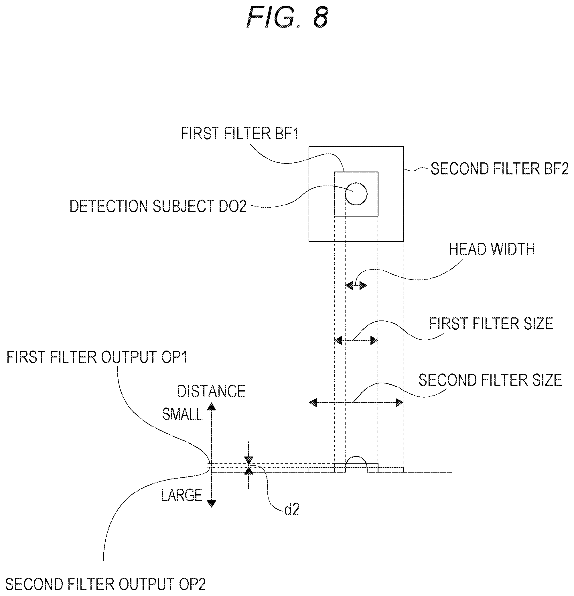 Patent US12323699 Figure 8 – Signal processing device, imaging device, and signal processing method