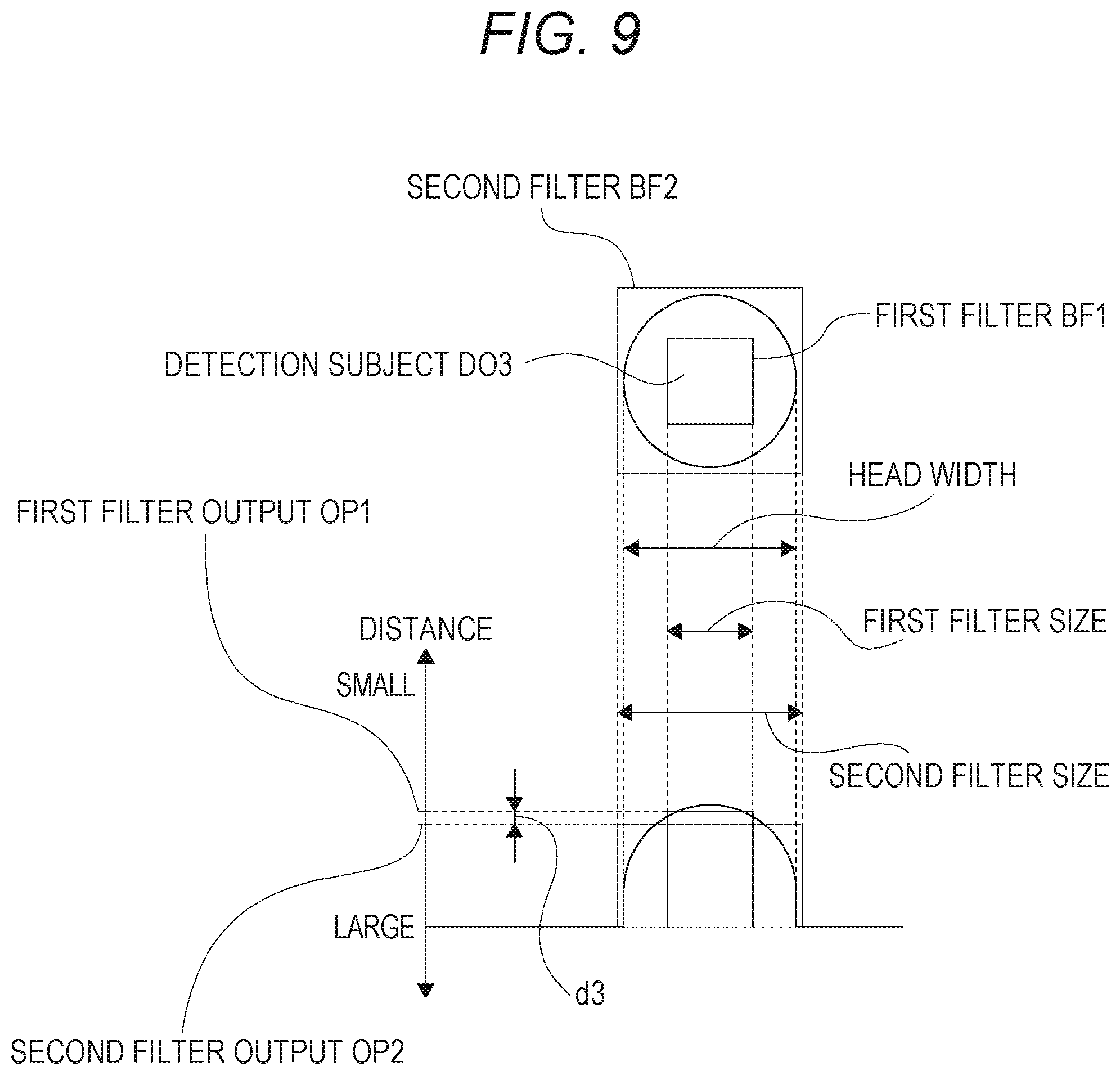 Patent US12323699 Figure 9 – Signal processing device, imaging device, and signal processing method