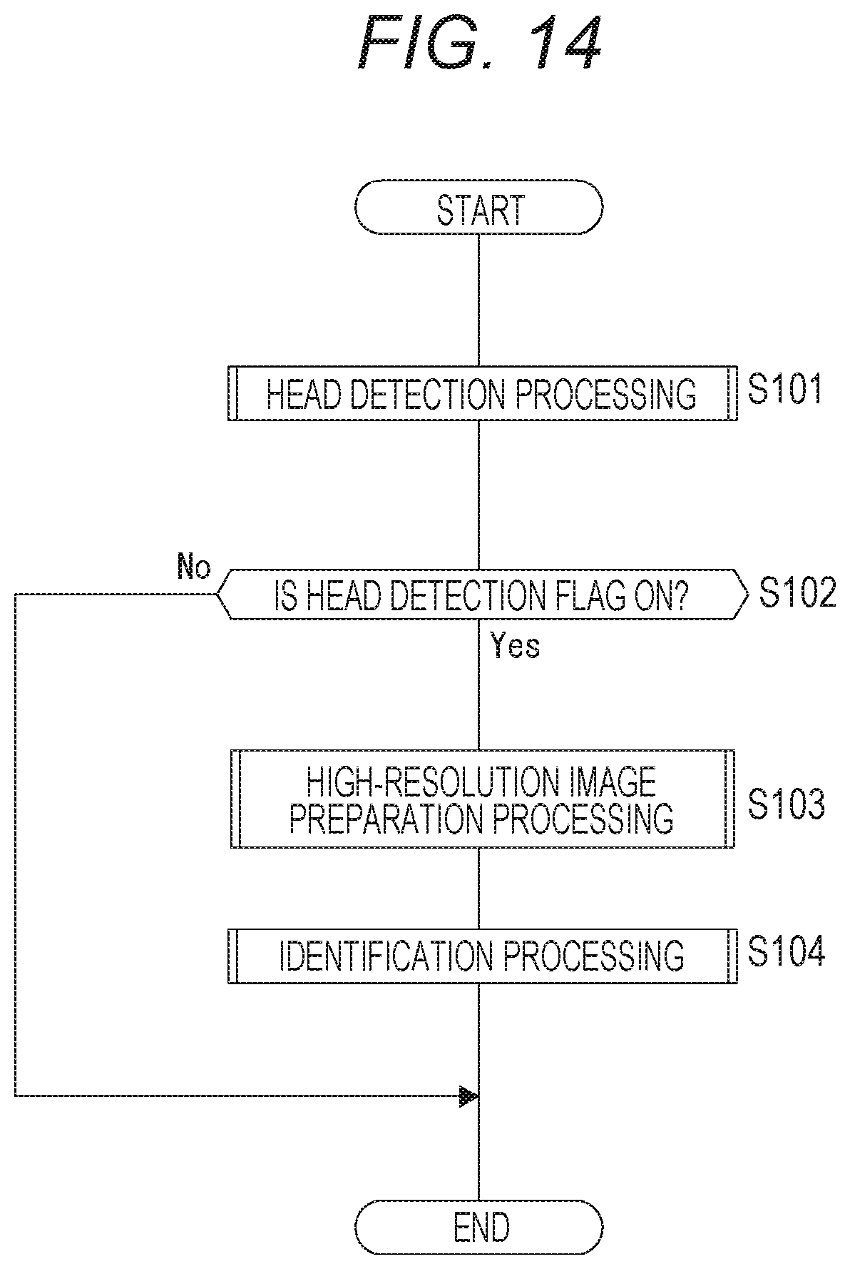 Patent US12323699 Figure 14 – Signal processing device, imaging device, and signal processing method