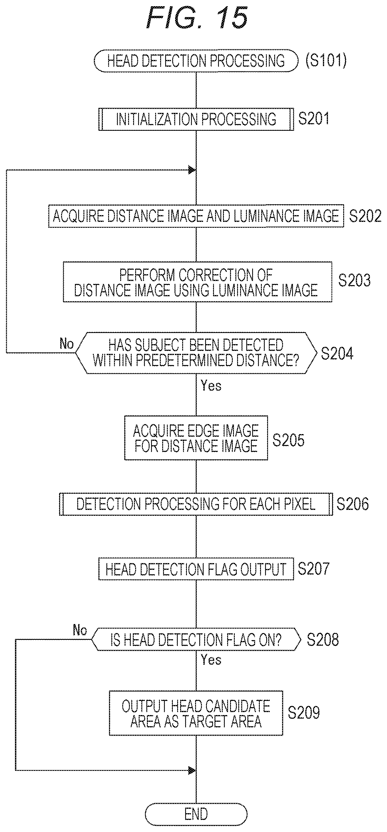 Patent US12323699 Figure 15 – Signal processing device, imaging device, and signal processing method