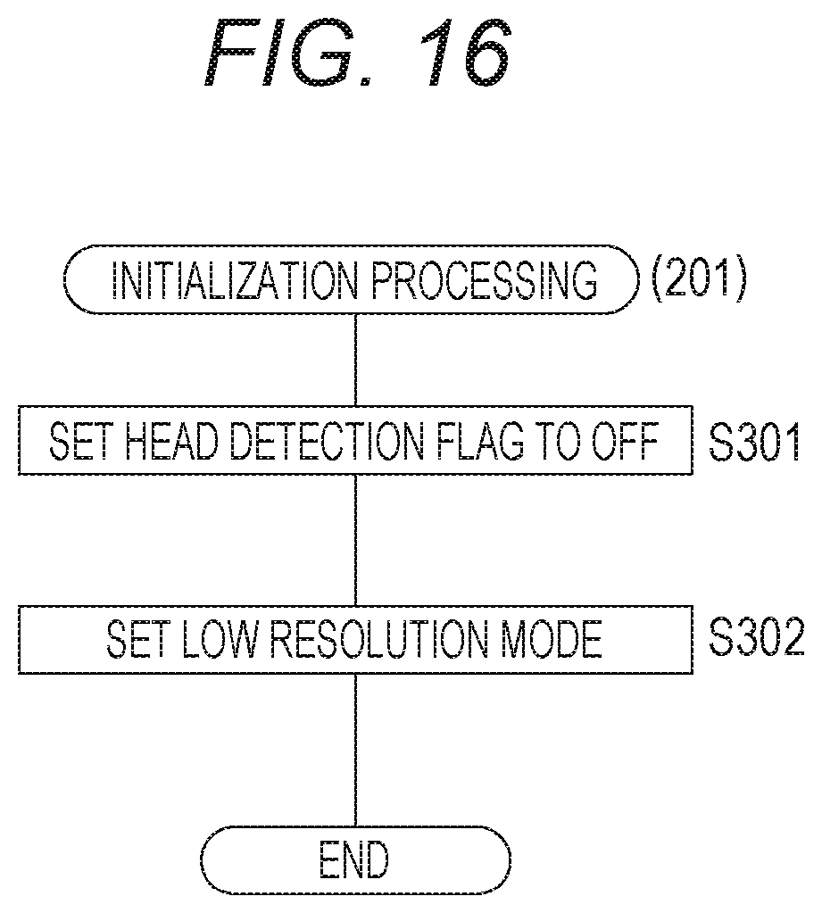 Patent US12323699 Figure 16 – Signal processing device, imaging device, and signal processing method