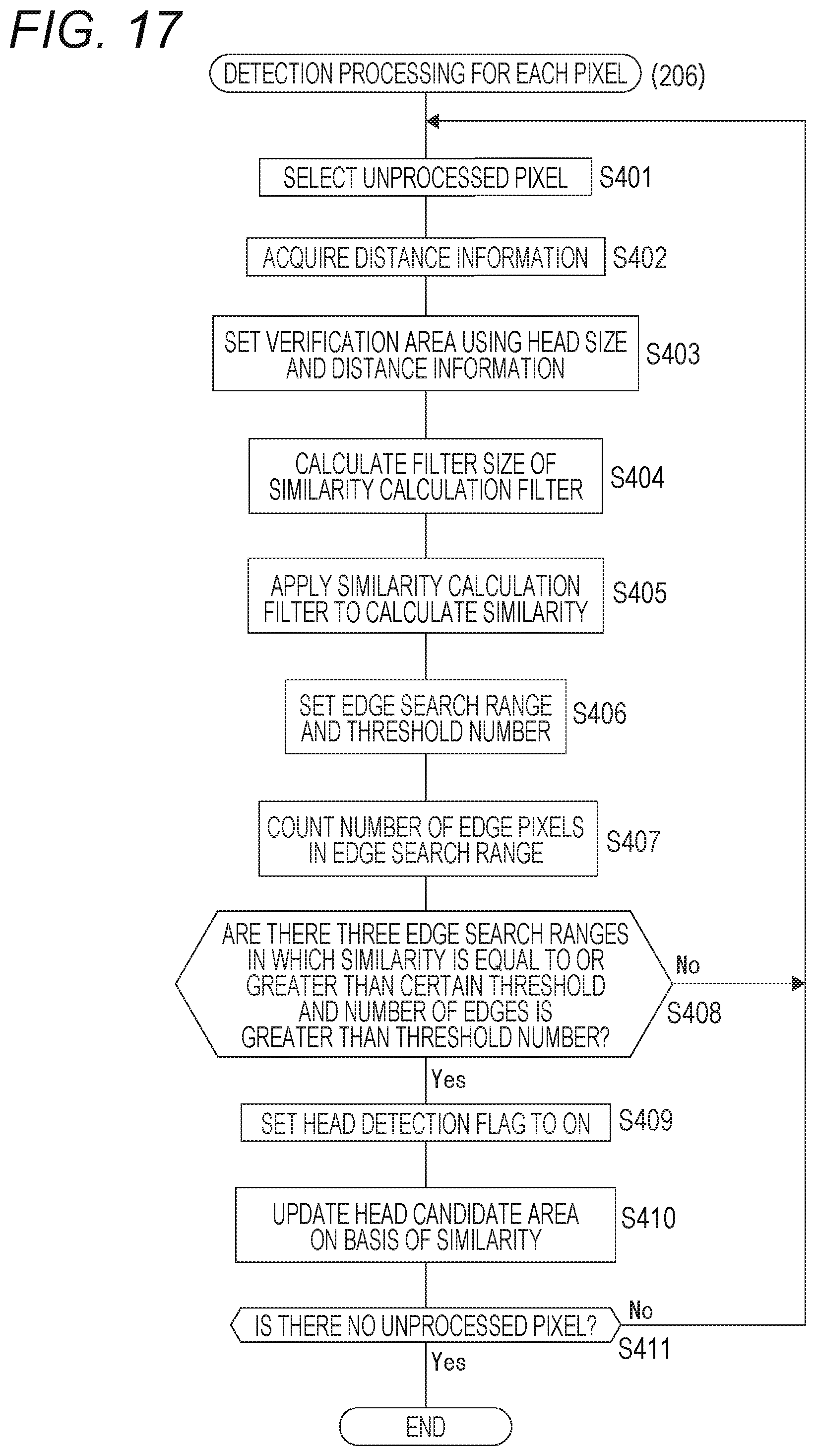 Patent US12323699 Figure 17 – Signal processing device, imaging device, and signal processing method