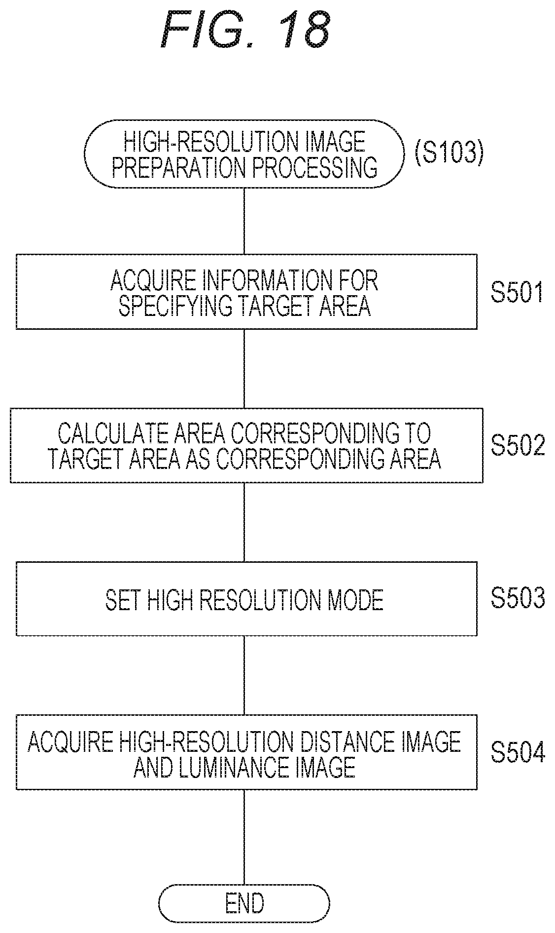 Patent US12323699 Figure 18 – Signal processing device, imaging device, and signal processing method