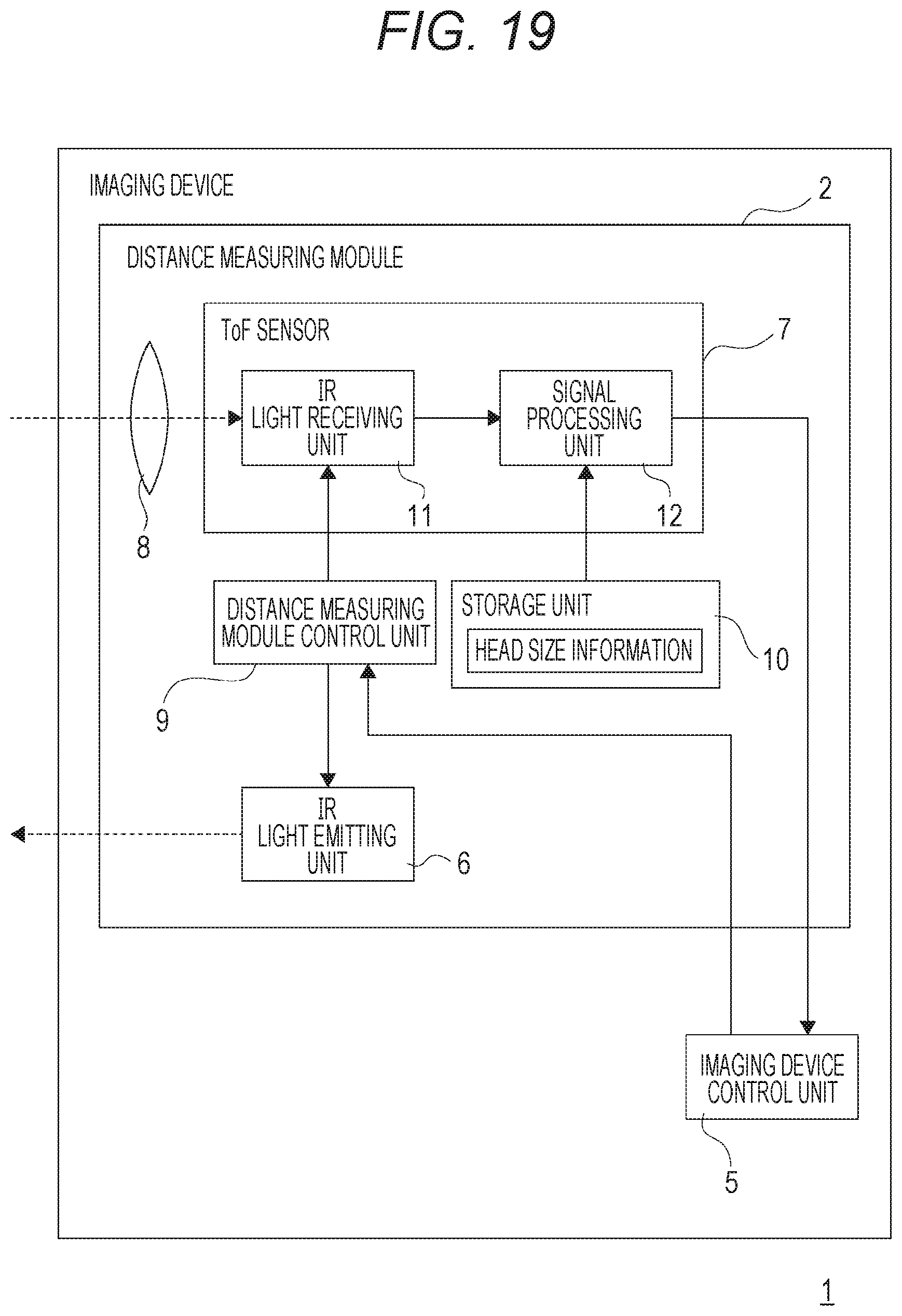 Patent US12323699 Figure 19 – Signal processing device, imaging device, and signal processing method