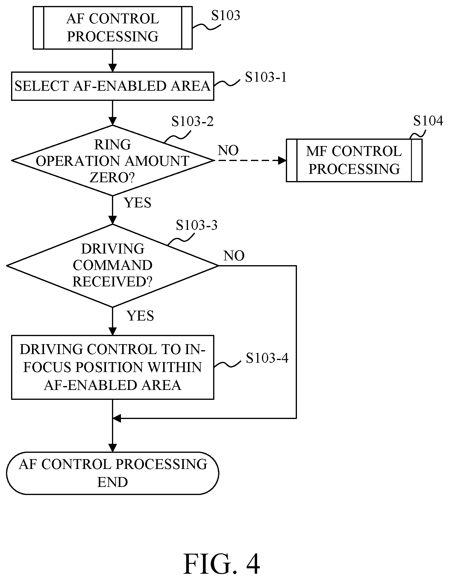 Patent US12323702 Figure 3 – Control apparatus, lens apparatus, image pickup apparatus, control method, and storage medium