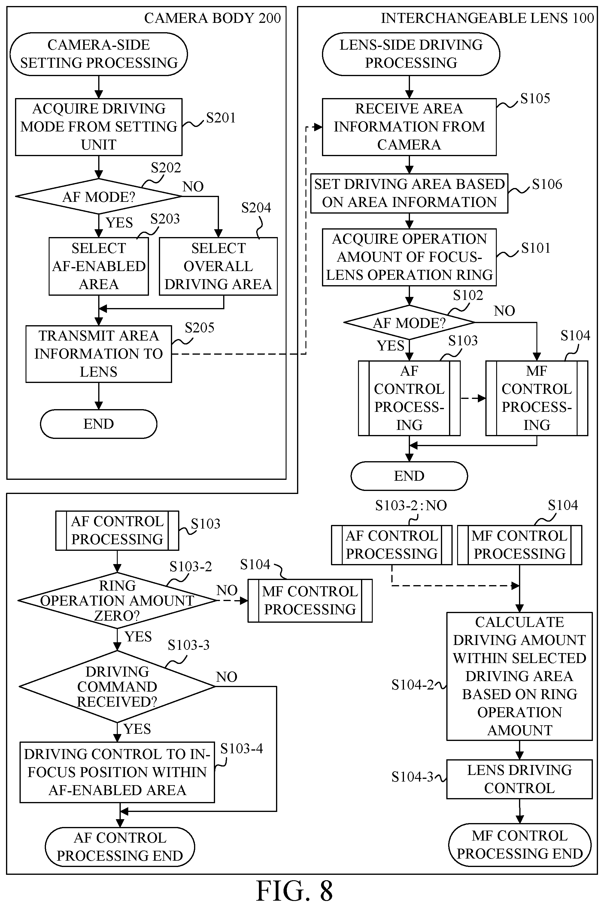 Patent US12323702 Figure 7 – Control apparatus, lens apparatus, image pickup apparatus, control method, and storage medium