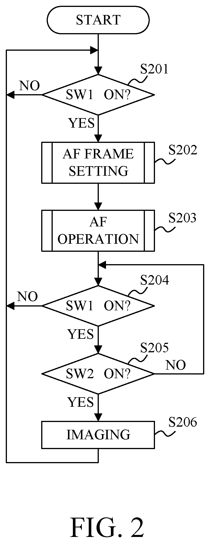 Patent US12323703 Figure 2 – Image pickup apparatus capable of focusing on a detected object area, control method of image pickup apparatus, and storage medium