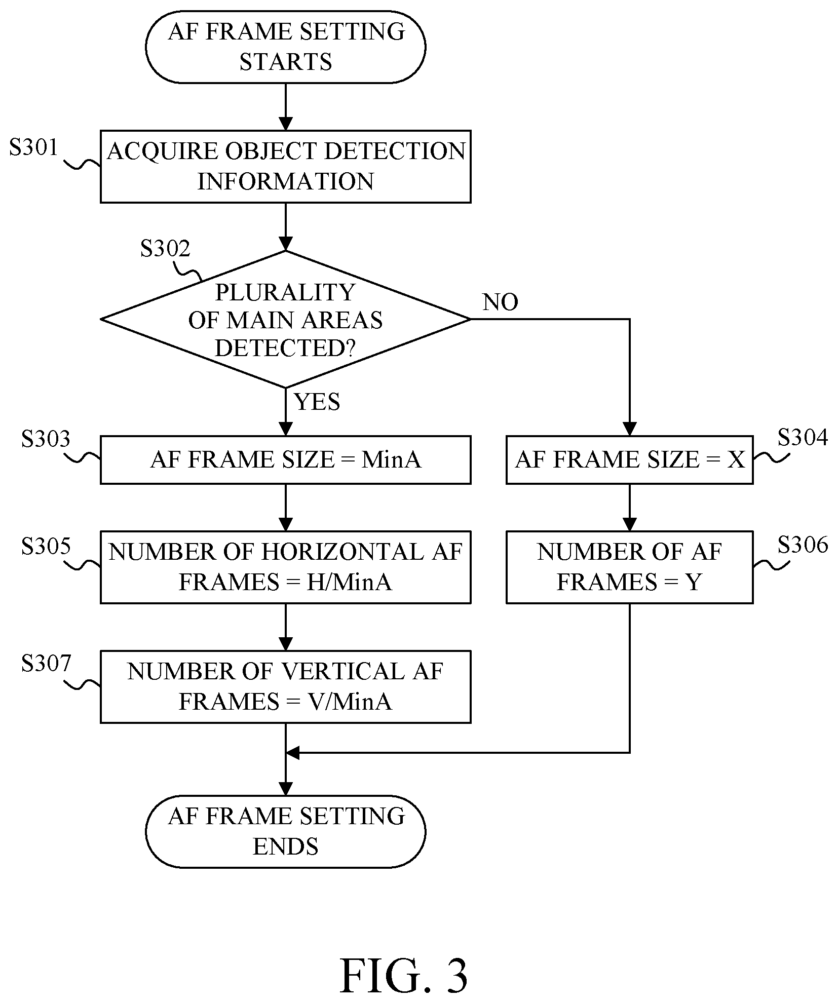 Patent US12323703 Figure 3 – Image pickup apparatus capable of focusing on a detected object area, control method of image pickup apparatus, and storage medium