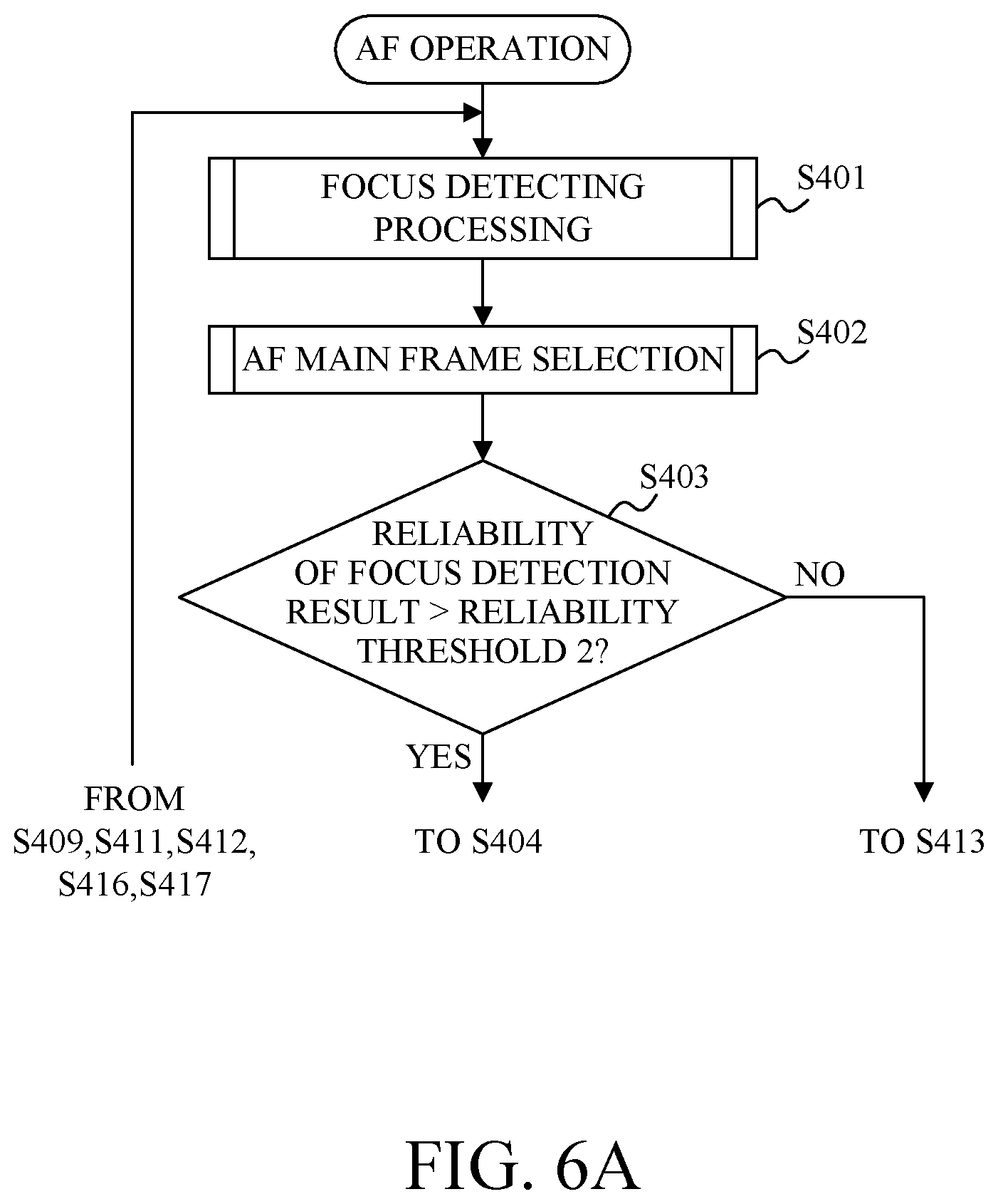 Patent US12323703 Figure 6 – Image pickup apparatus capable of focusing on a detected object area, control method of image pickup apparatus, and storage medium