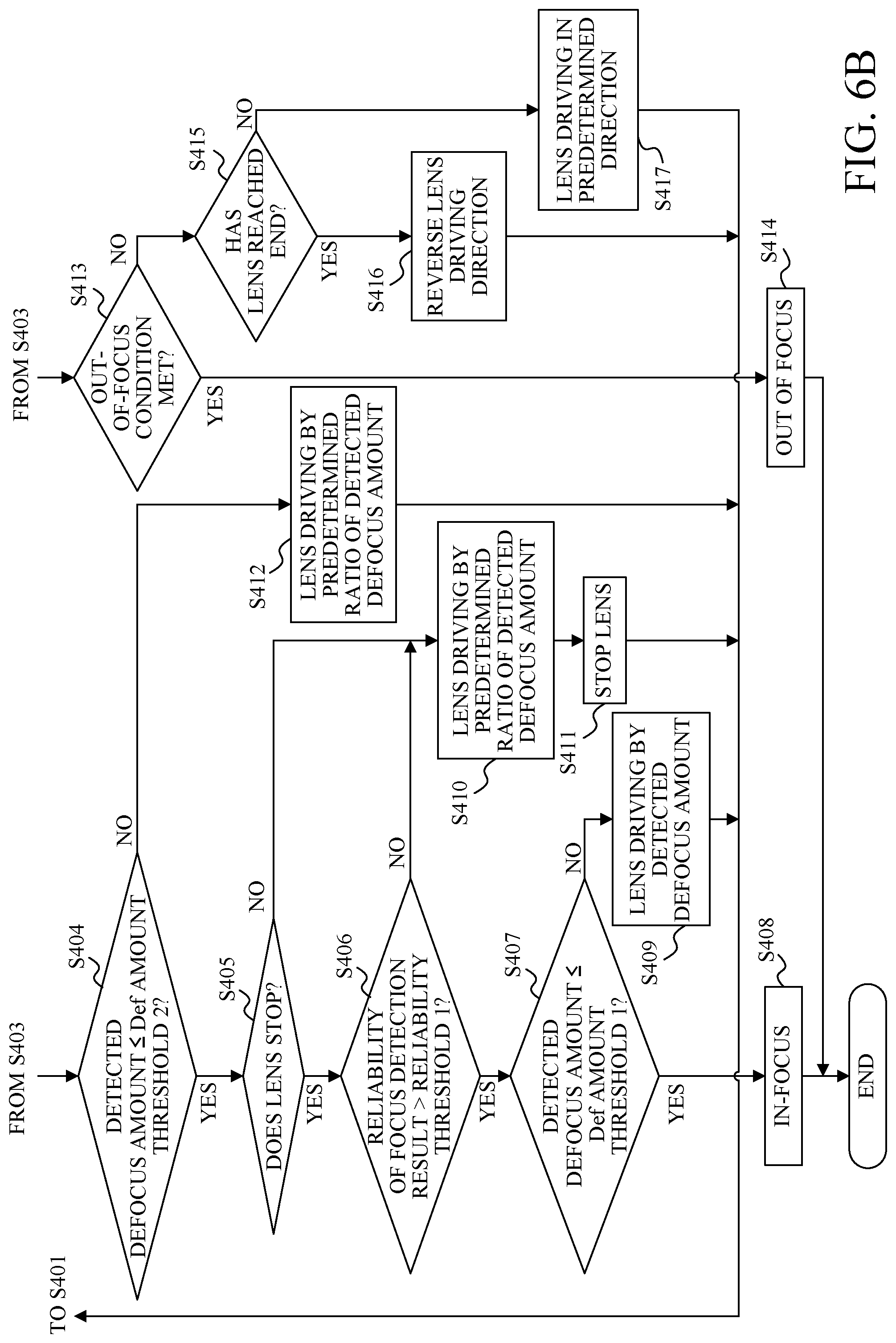 Patent US12323703 Figure 7 – Image pickup apparatus capable of focusing on a detected object area, control method of image pickup apparatus, and storage medium