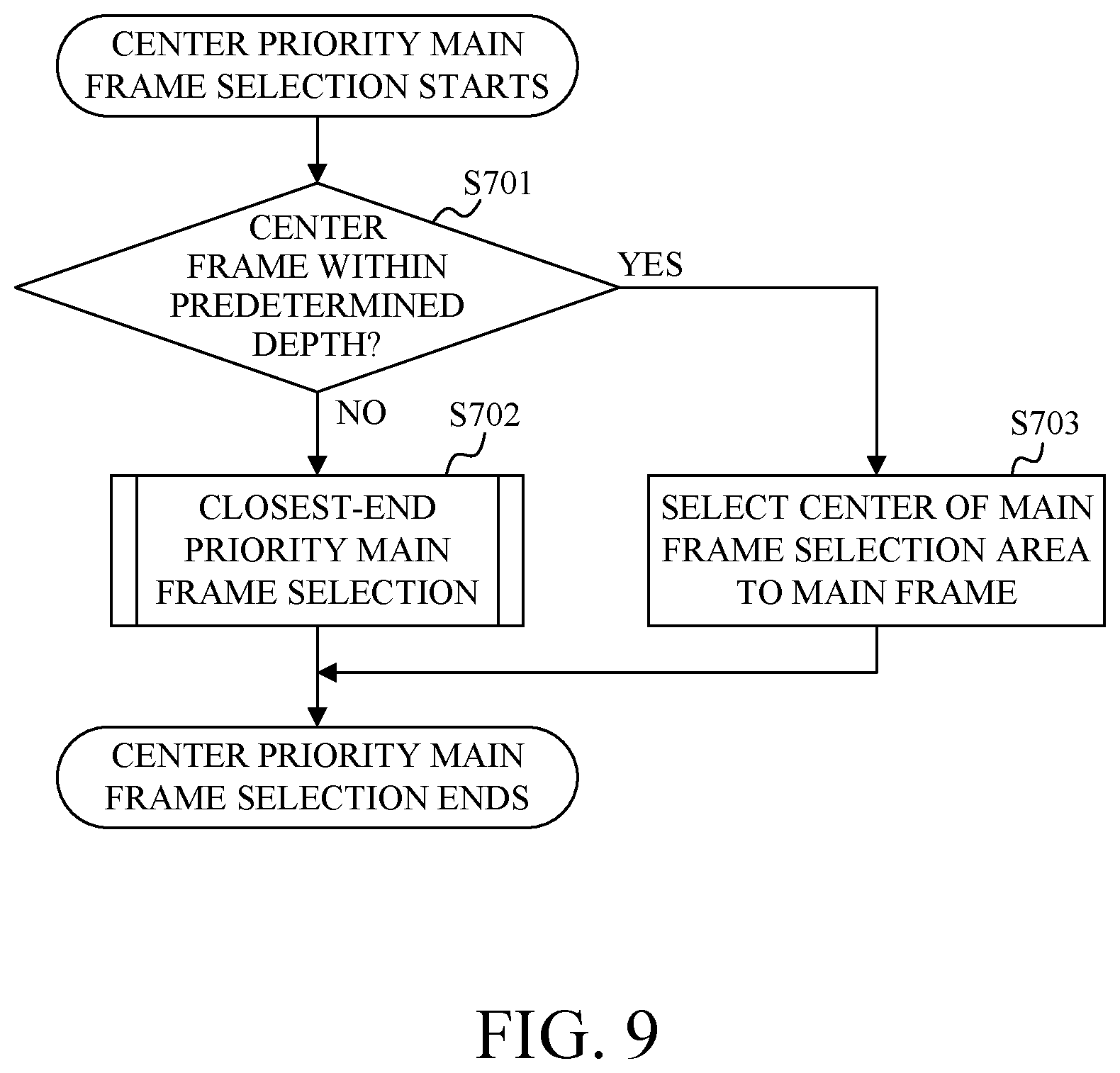 Patent US12323703 Figure 10 – Image pickup apparatus capable of focusing on a detected object area, control method of image pickup apparatus, and storage medium