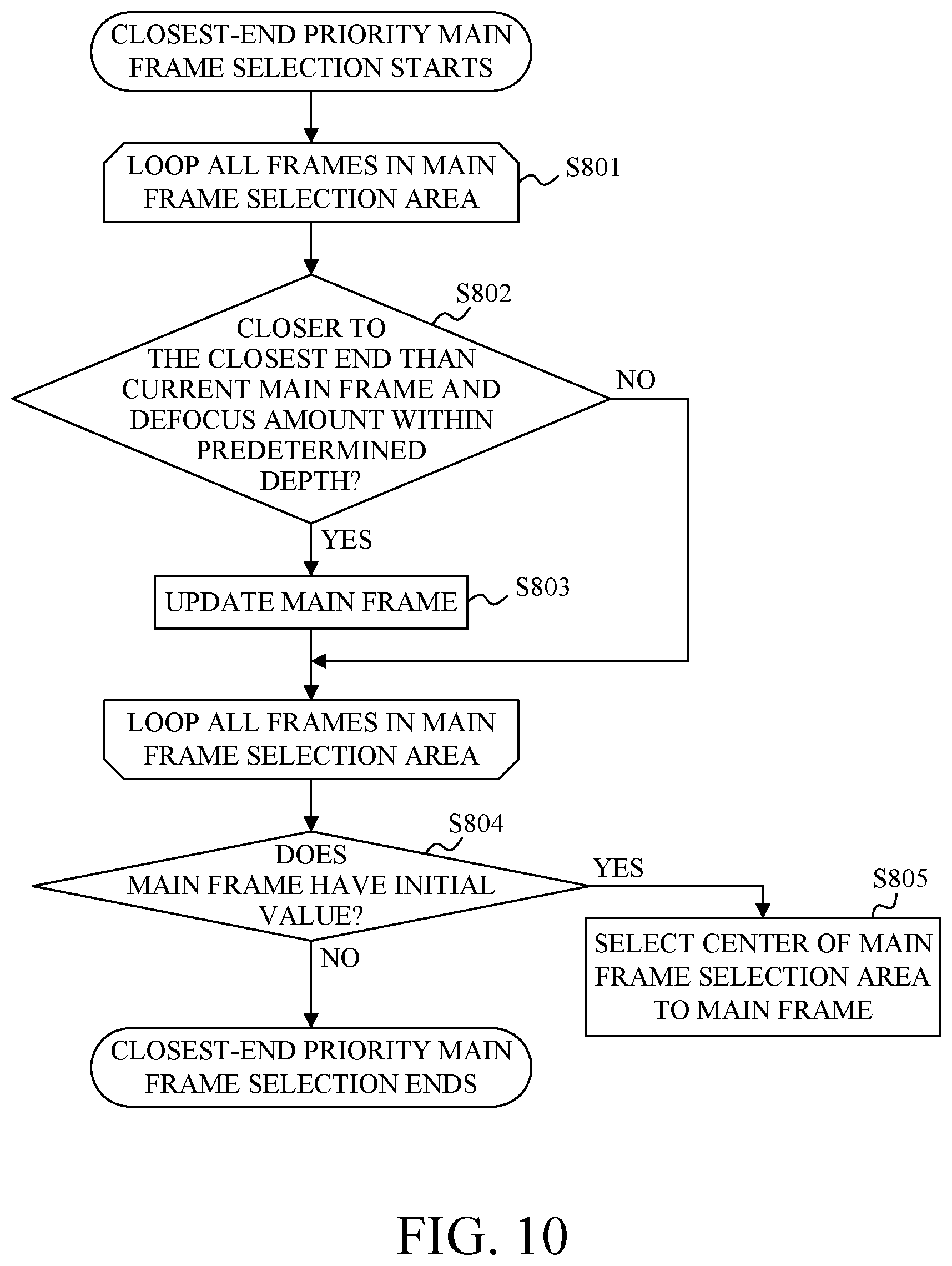 Patent US12323703 Figure 11 – Image pickup apparatus capable of focusing on a detected object area, control method of image pickup apparatus, and storage medium