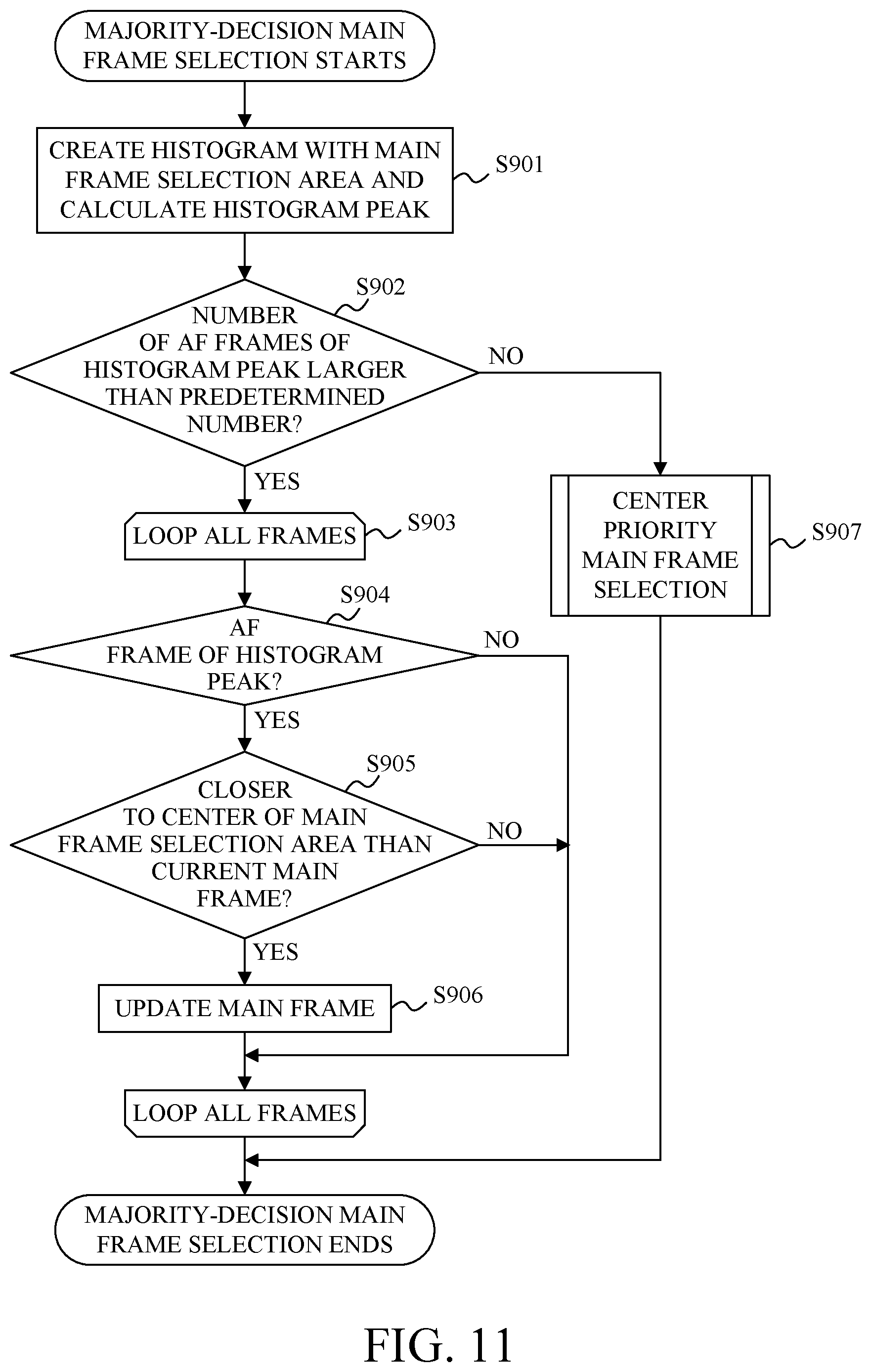 Patent US12323703 Figure 12 – Image pickup apparatus capable of focusing on a detected object area, control method of image pickup apparatus, and storage medium