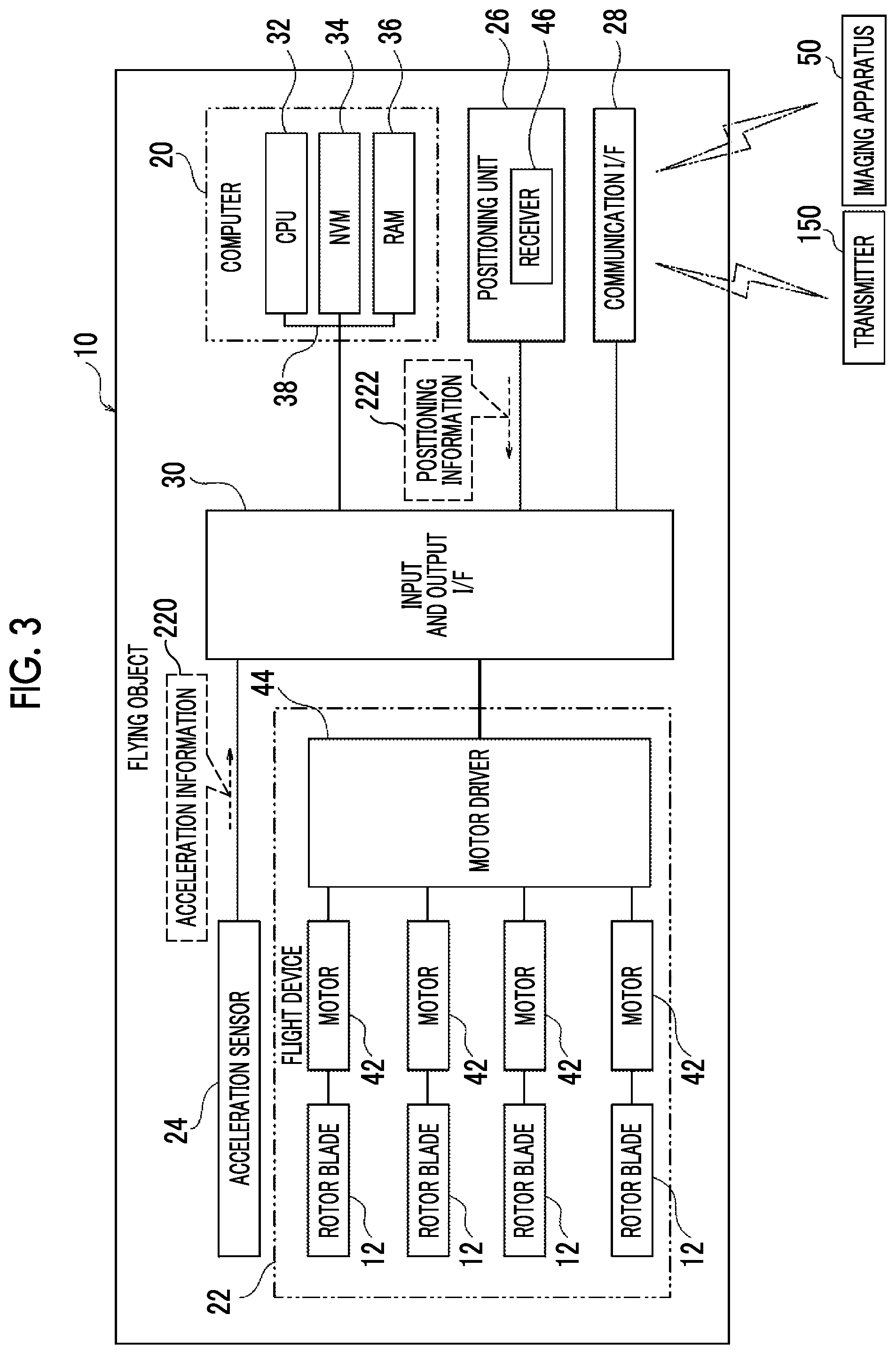Patent US12323705 Figure 3 – Control method and imaging apparatus