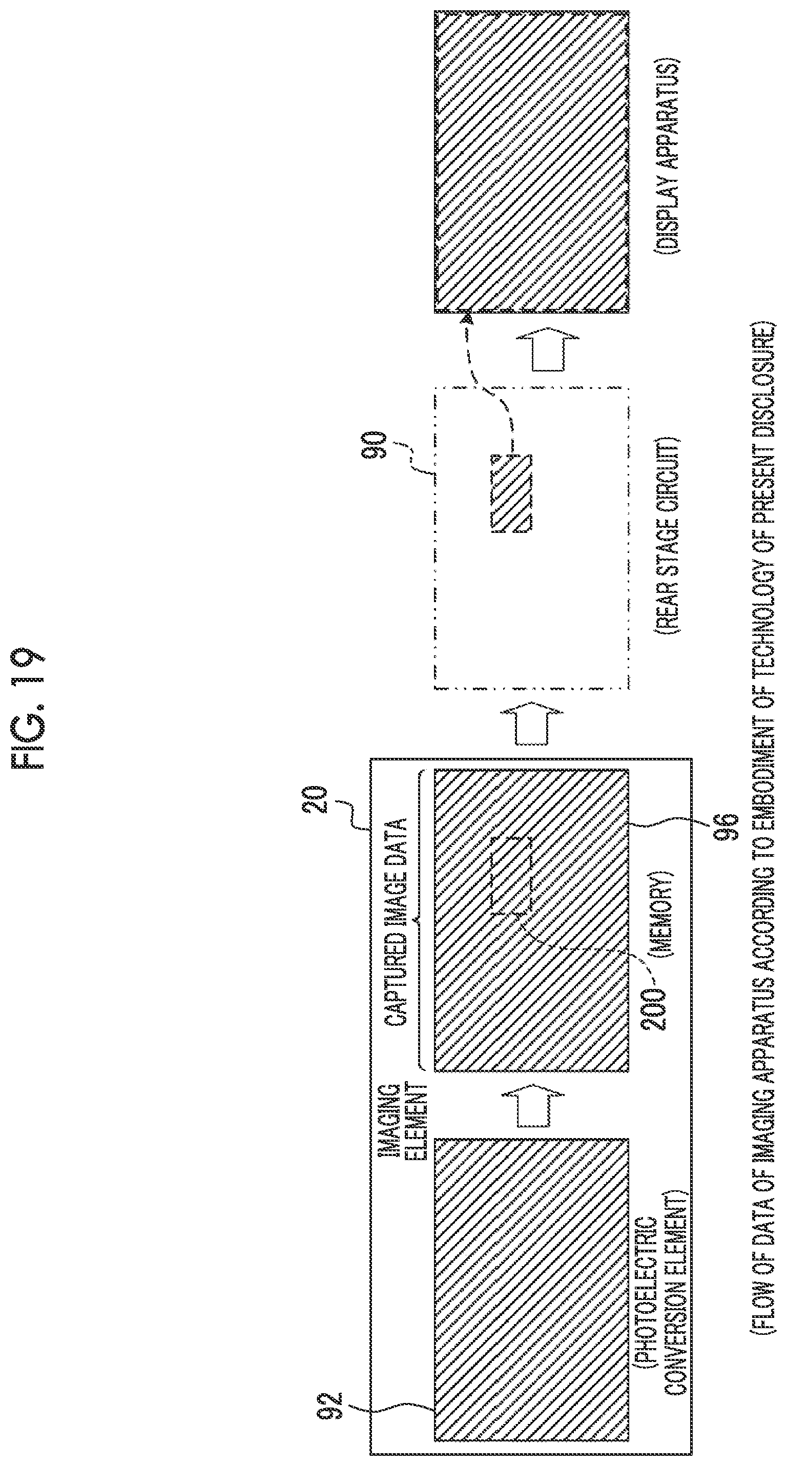 Patent US12323708 Figure 15 – Imaging element, imaging apparatus, image data processing method, and program that performs imaging in a first frame rate and outputs data in a second frame rate