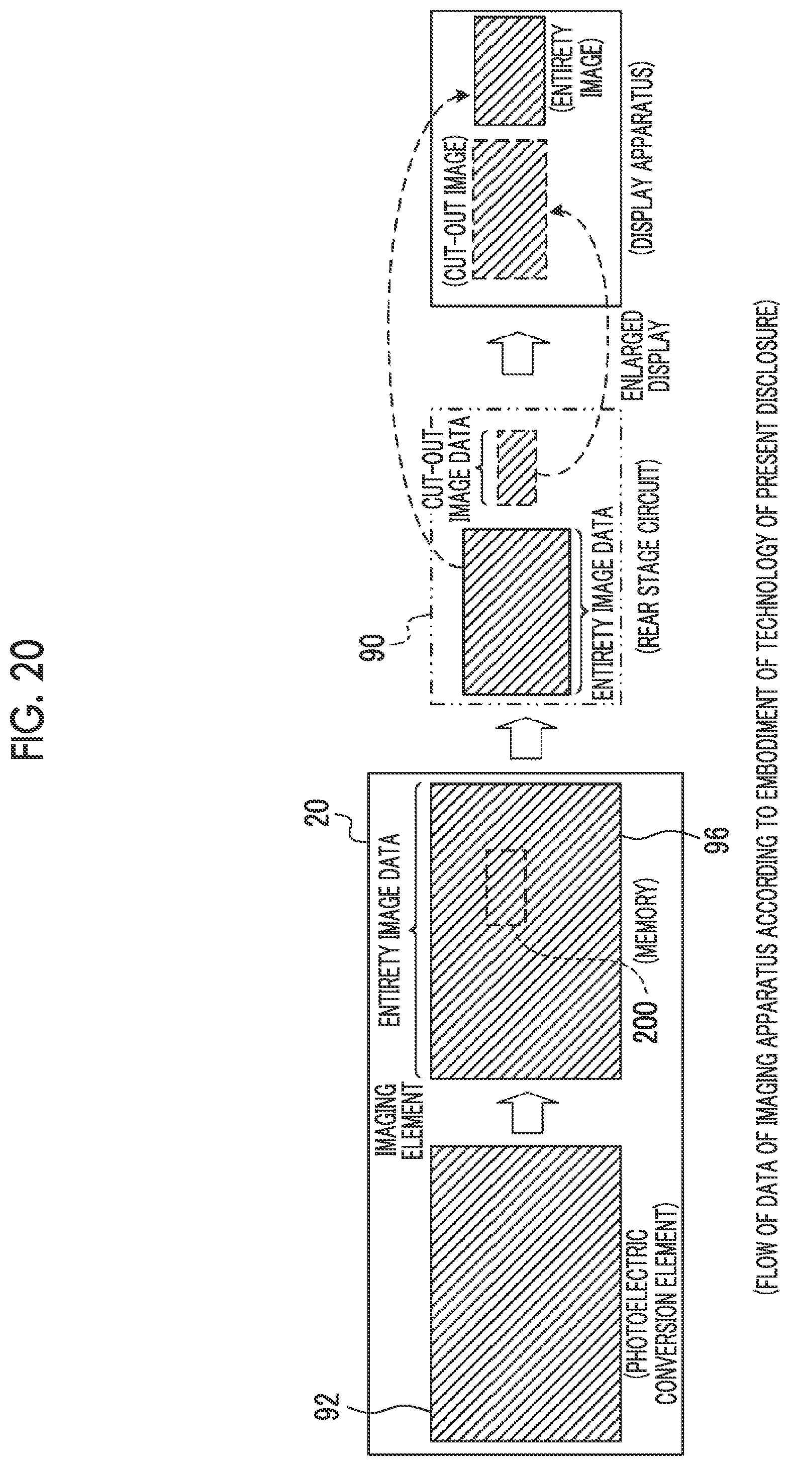 Patent US12323708 Figure 16 – Imaging element, imaging apparatus, image data processing method, and program that performs imaging in a first frame rate and outputs data in a second frame rate