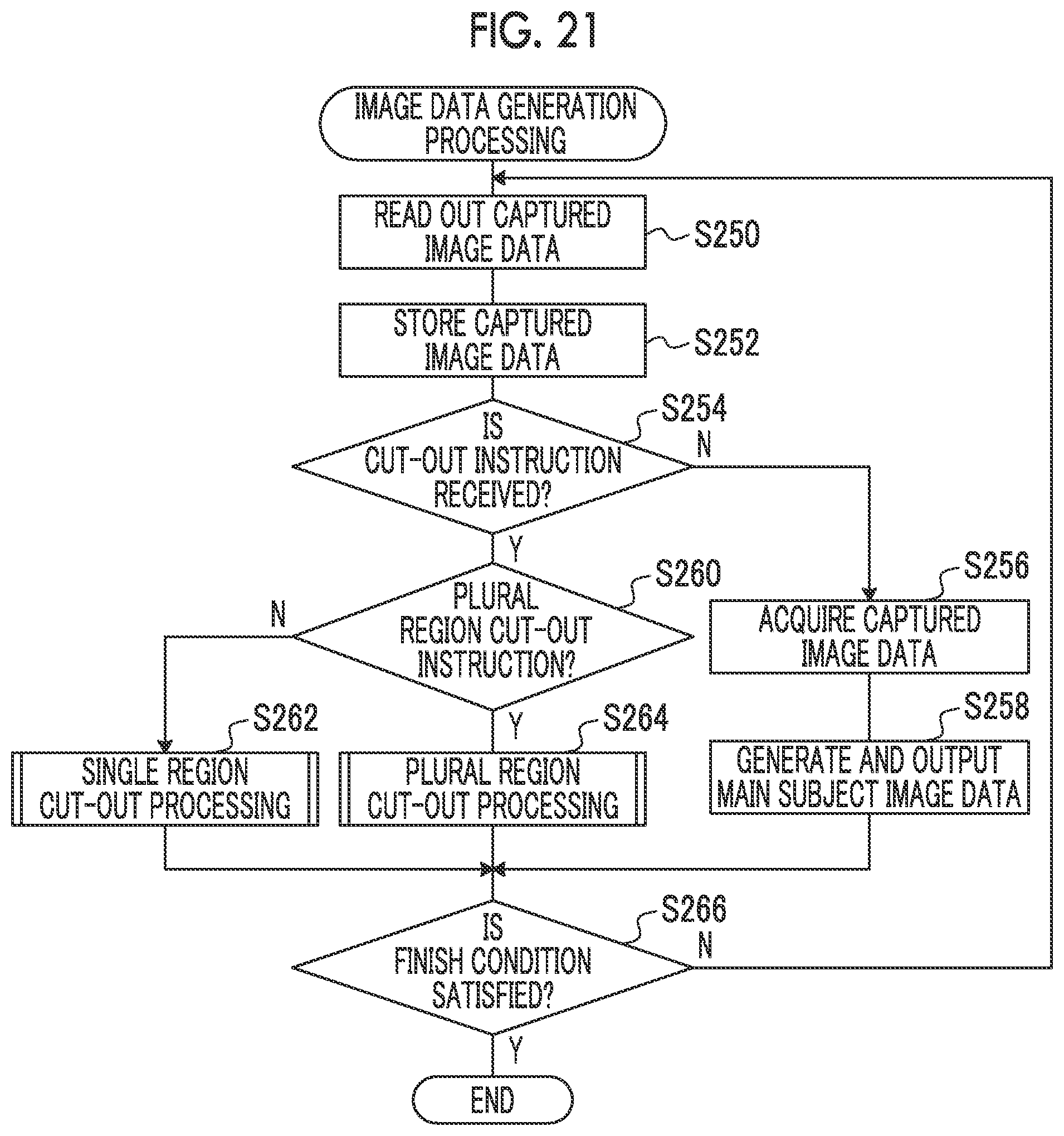 Patent US12323708 Figure 17 – Imaging element, imaging apparatus, image data processing method, and program that performs imaging in a first frame rate and outputs data in a second frame rate