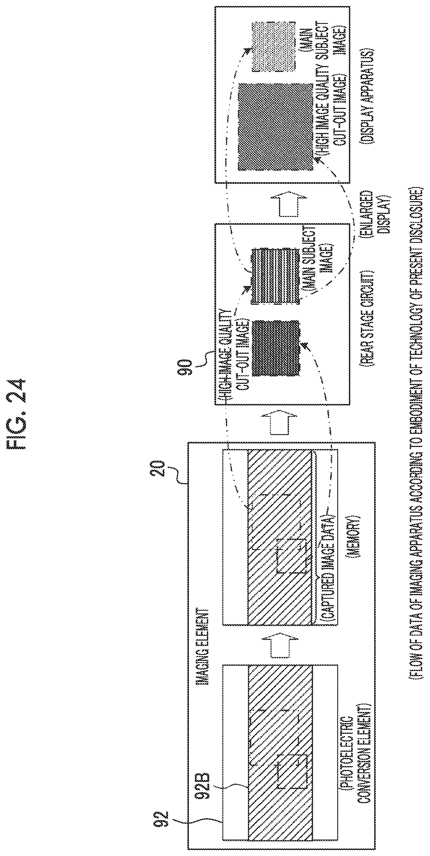 Patent US12323708 Figure 20 – Imaging element, imaging apparatus, image data processing method, and program that performs imaging in a first frame rate and outputs data in a second frame rate