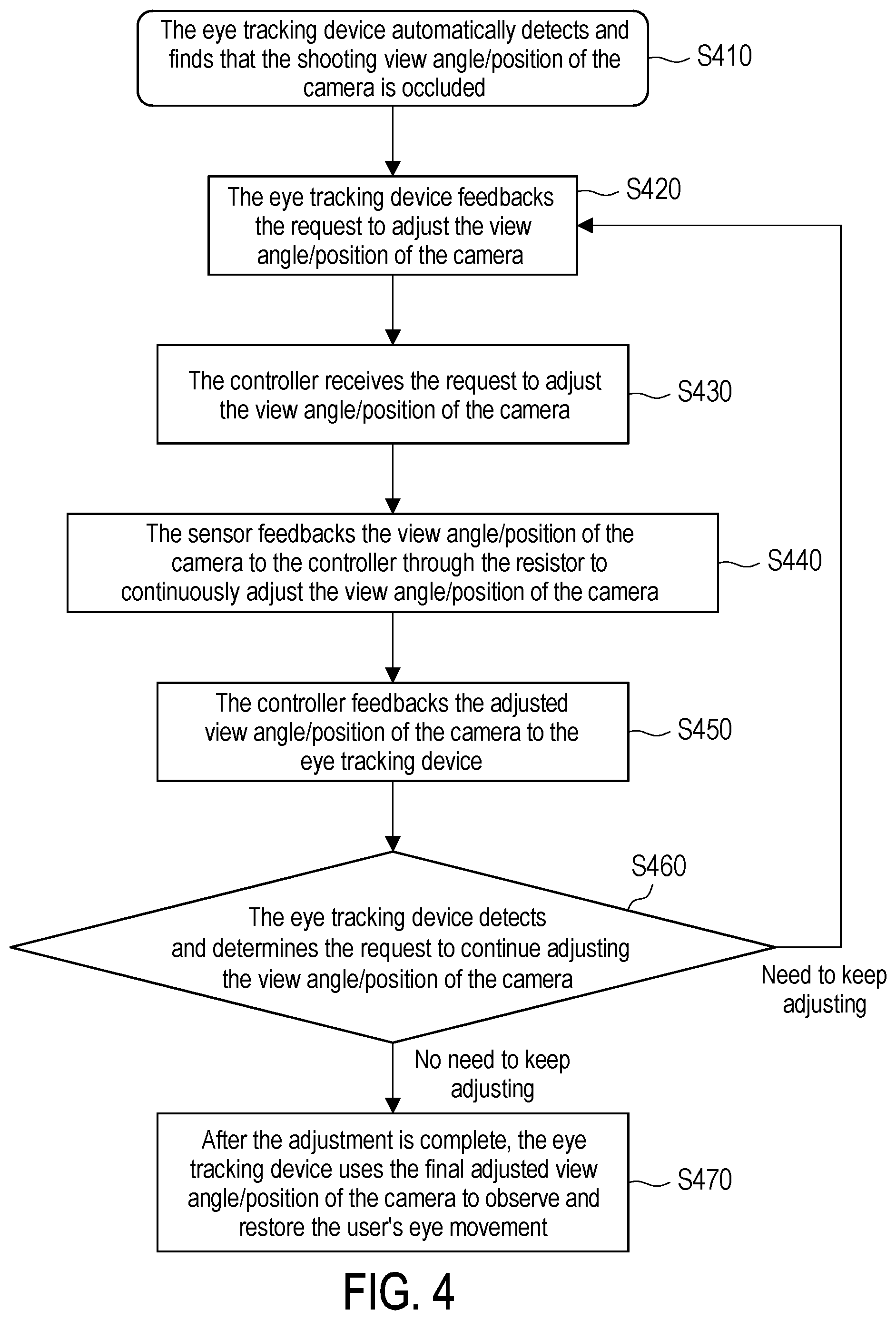 Patent US12323710 Figure 3 – Head mounted display device and control method for eye-tracking operation