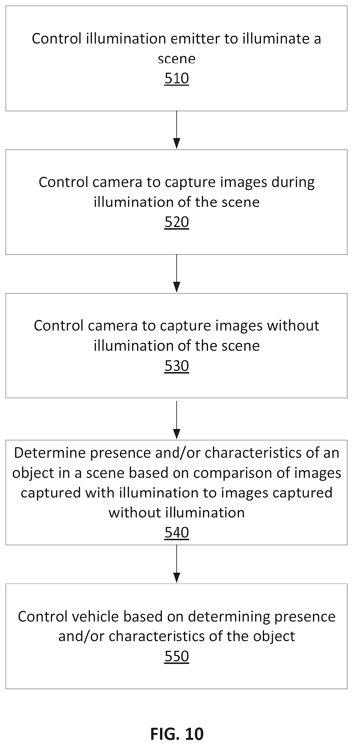 Patent US12323711 Figure 9 – Object detection via comparison of synchronized pulsed illumination and camera imaging
