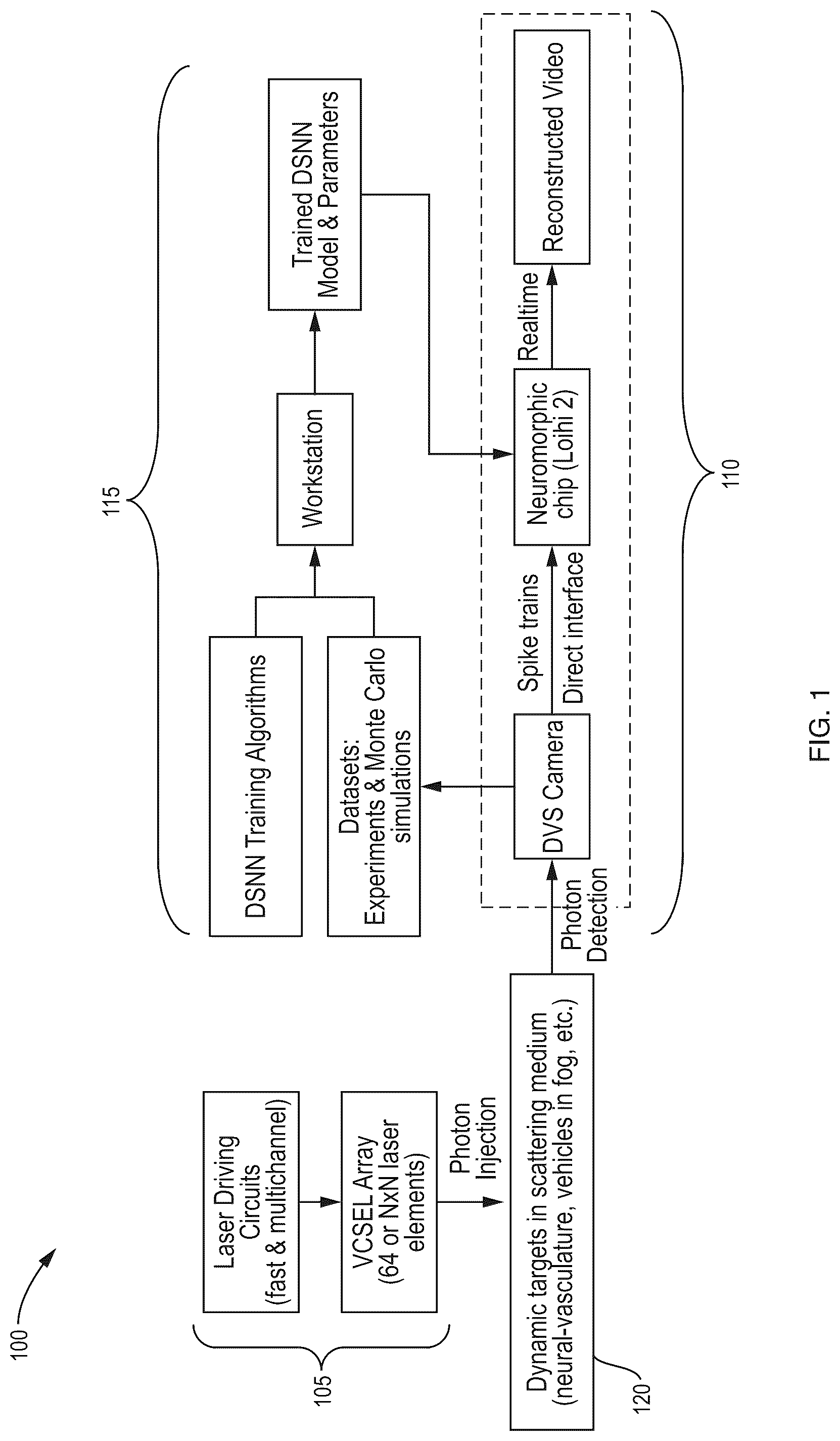 Patent US12323714 — Compact optoelectronic device for noninvasive imaging — Figure 1