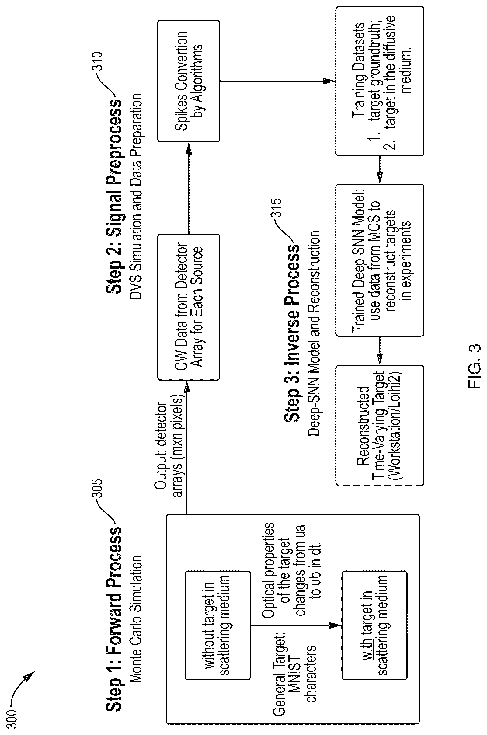 Patent US12323714 Figure 3 – Compact optoelectronic device for noninvasive imaging