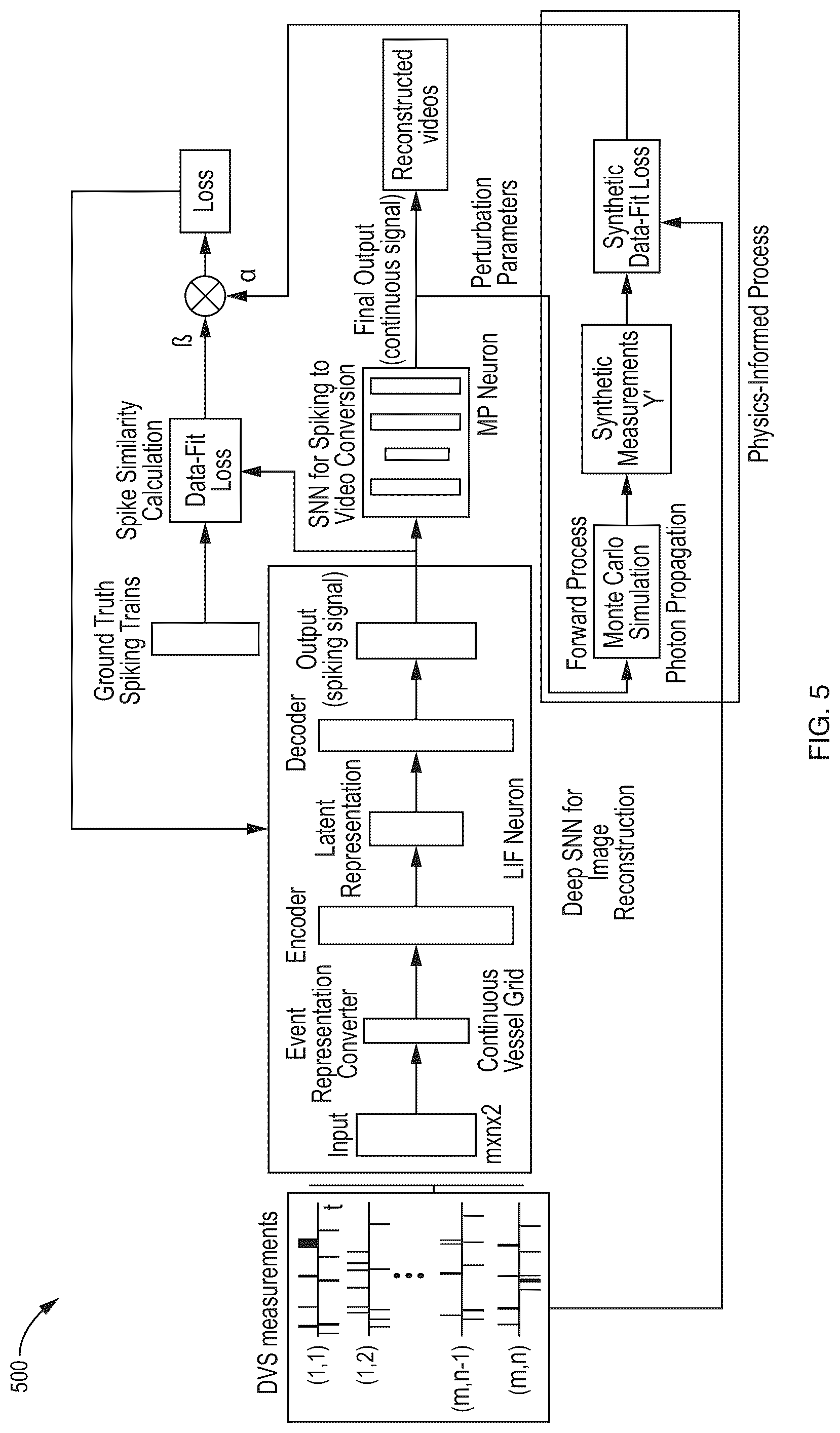 Patent US12323714 Figure 5 – Compact optoelectronic device for noninvasive imaging