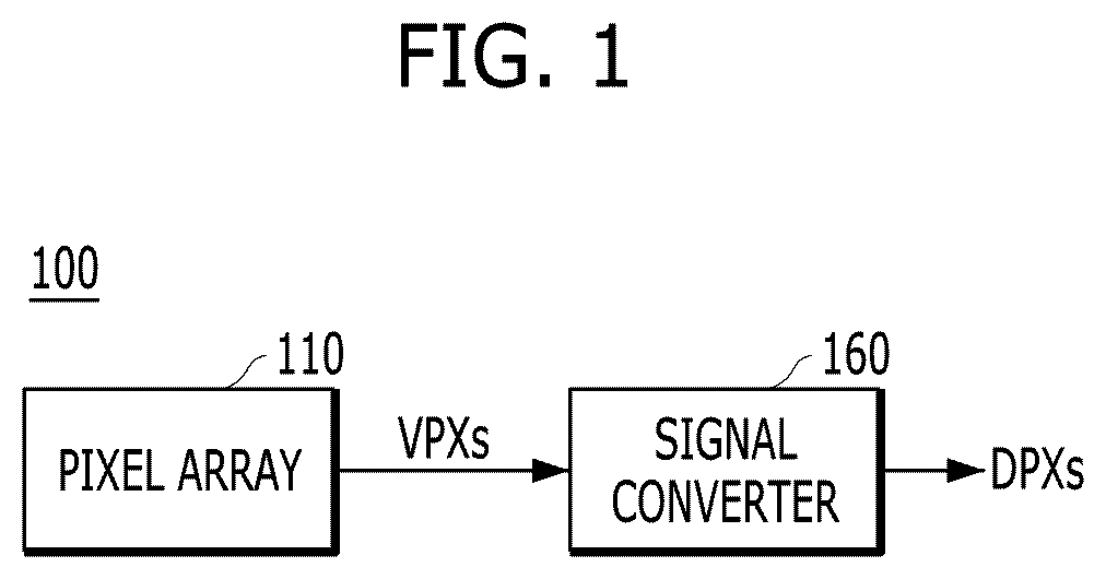 Patent US12323716 Figure 1 – Apparatus and method for improving image quality in a dual conversion gain image sensor