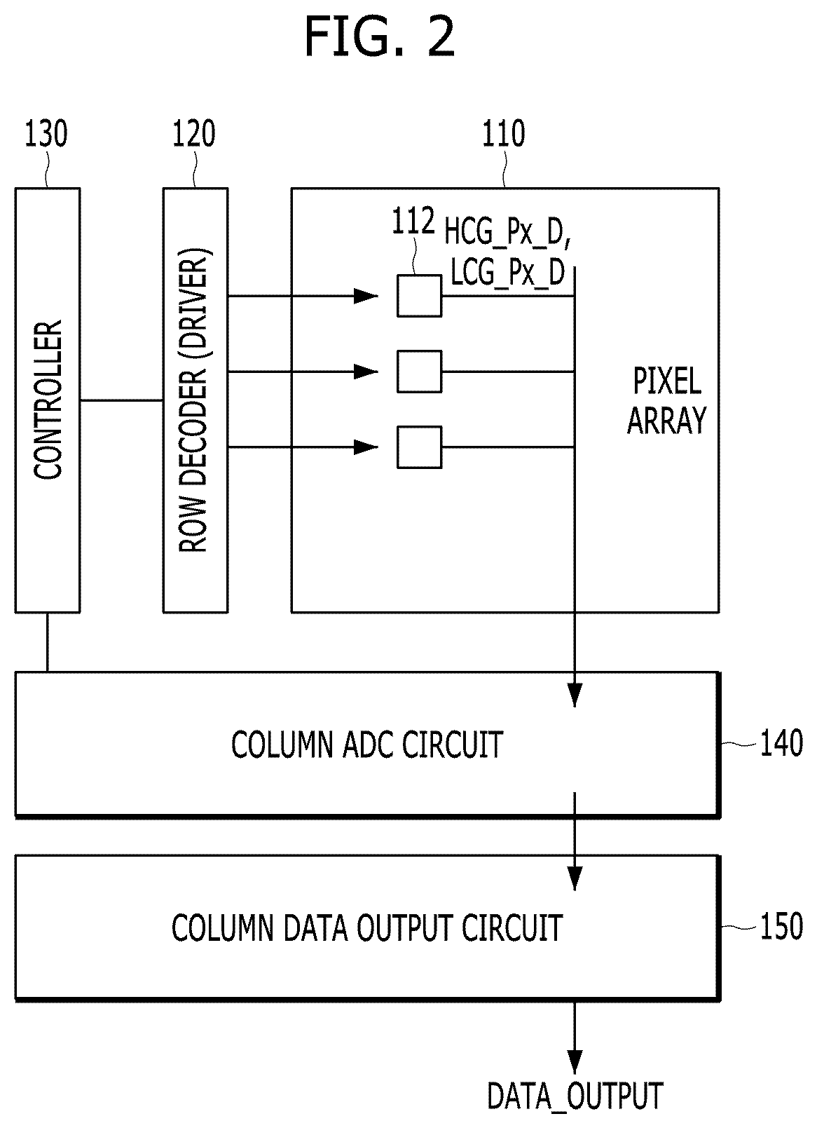 Patent US12323716 Figure 2 – Apparatus and method for improving image quality in a dual conversion gain image sensor