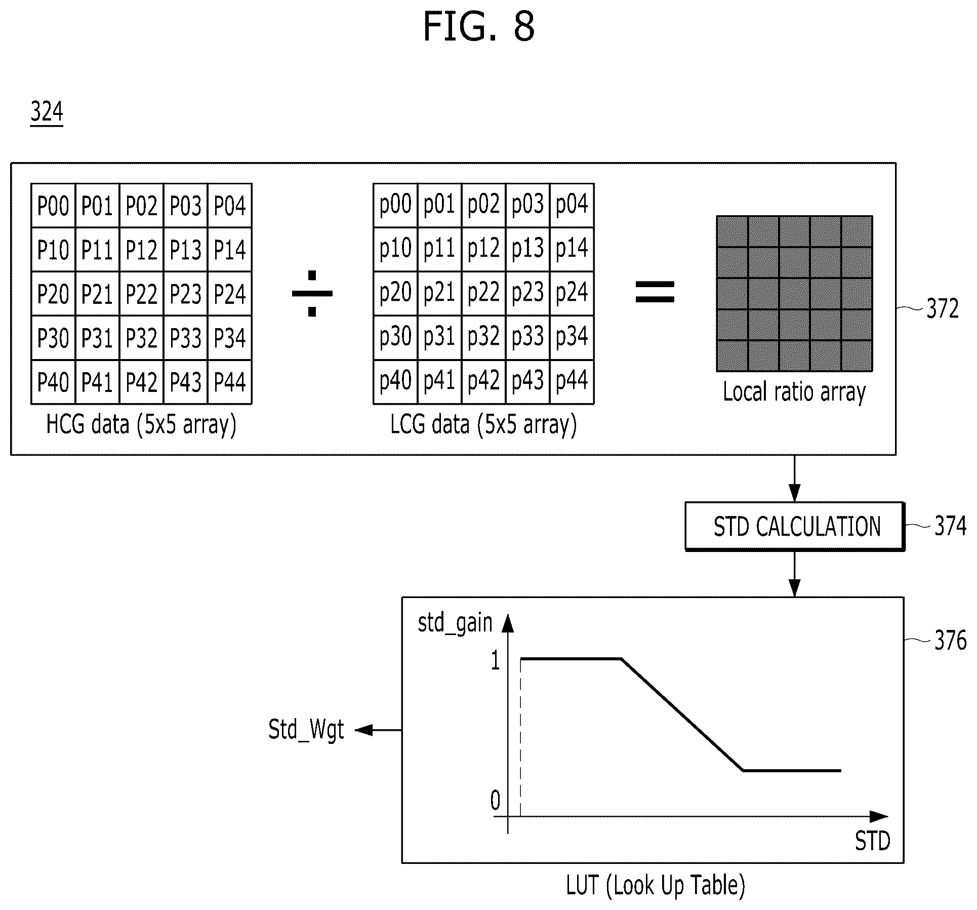 Patent US12323716 Figure 7 – Apparatus and method for improving image quality in a dual conversion gain image sensor