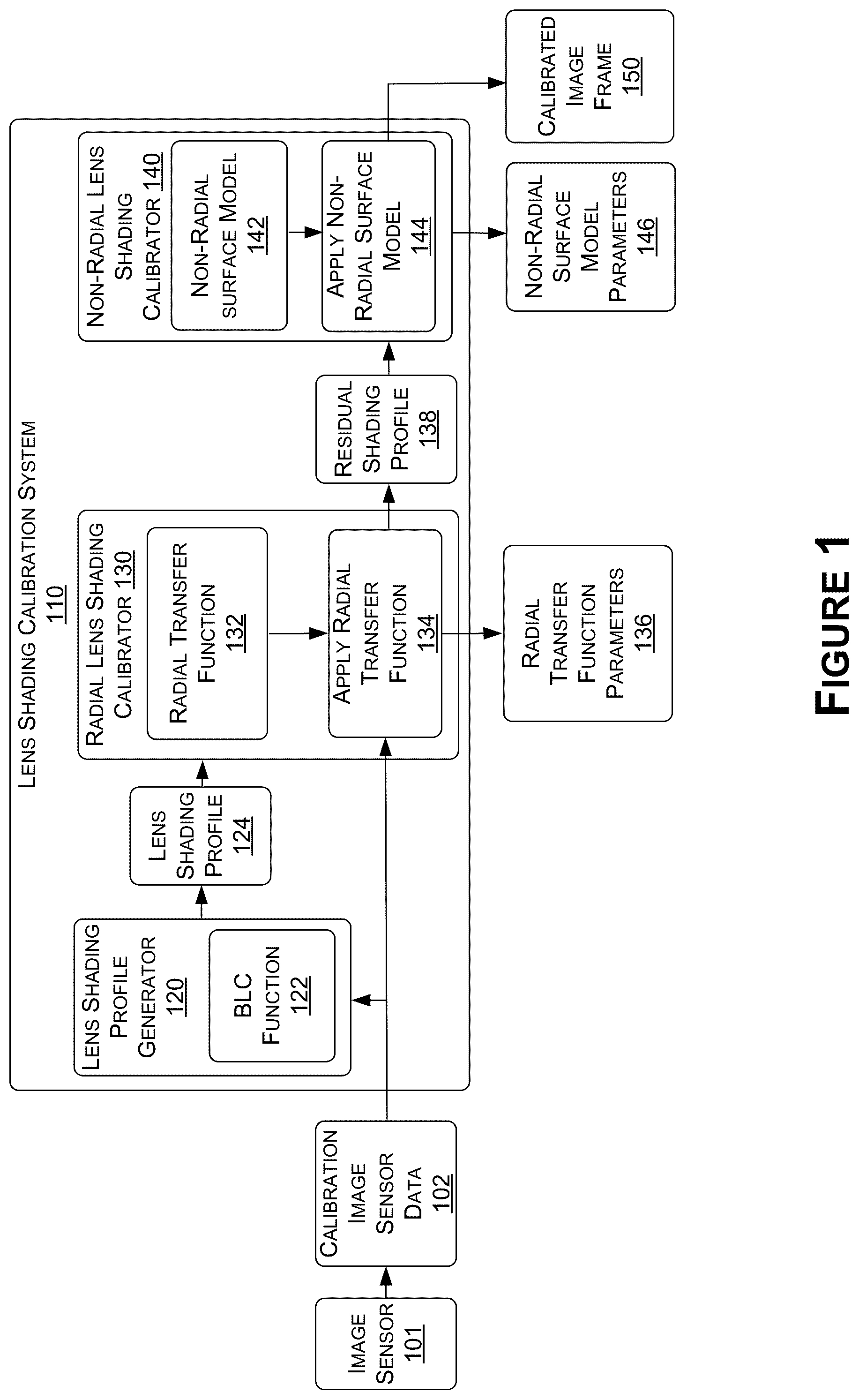 Patent US12323717 Figure 1 – Lens shading using non-radial image correction