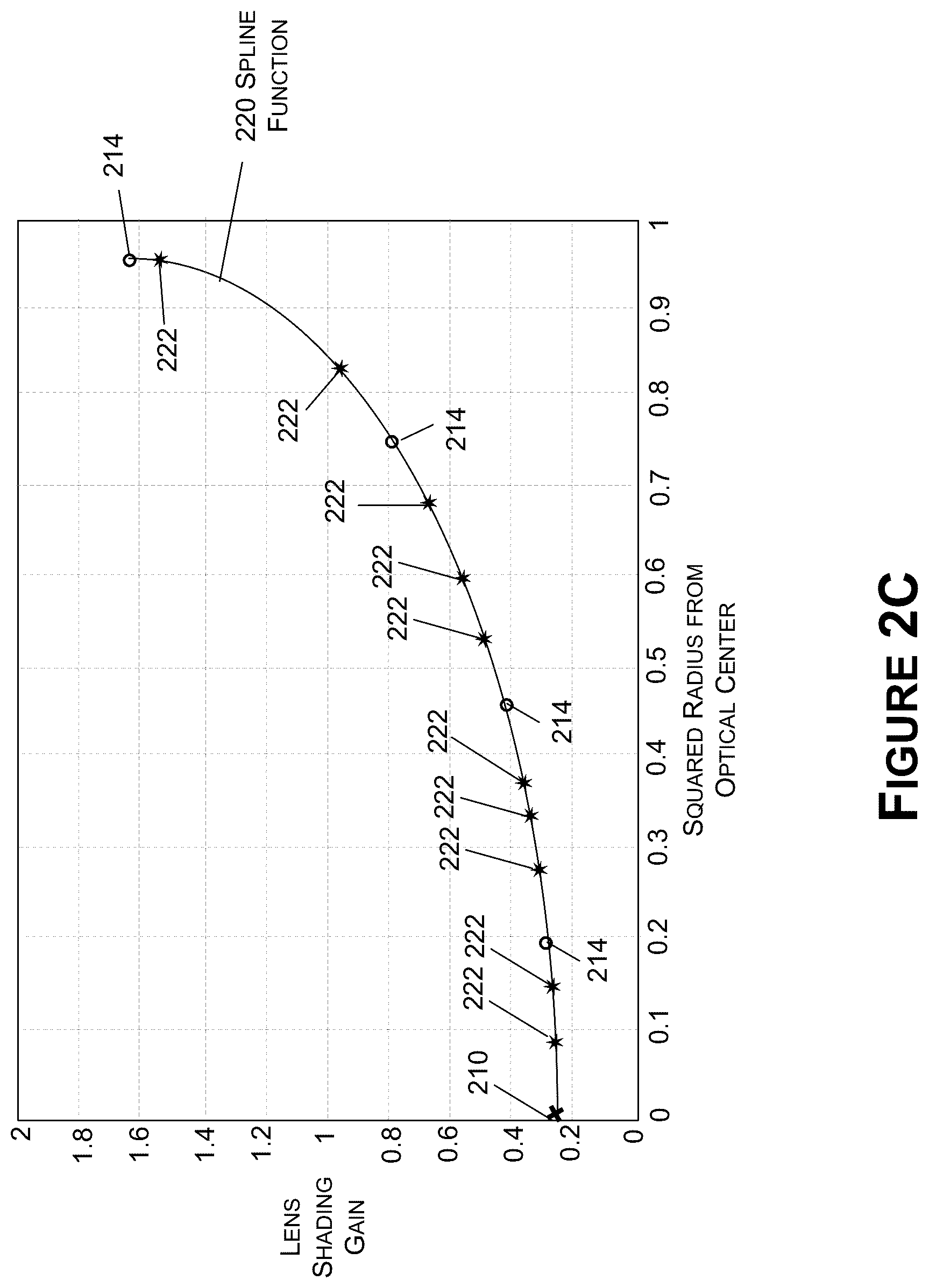 Patent US12323717 Figure 4 – Lens shading using non-radial image correction