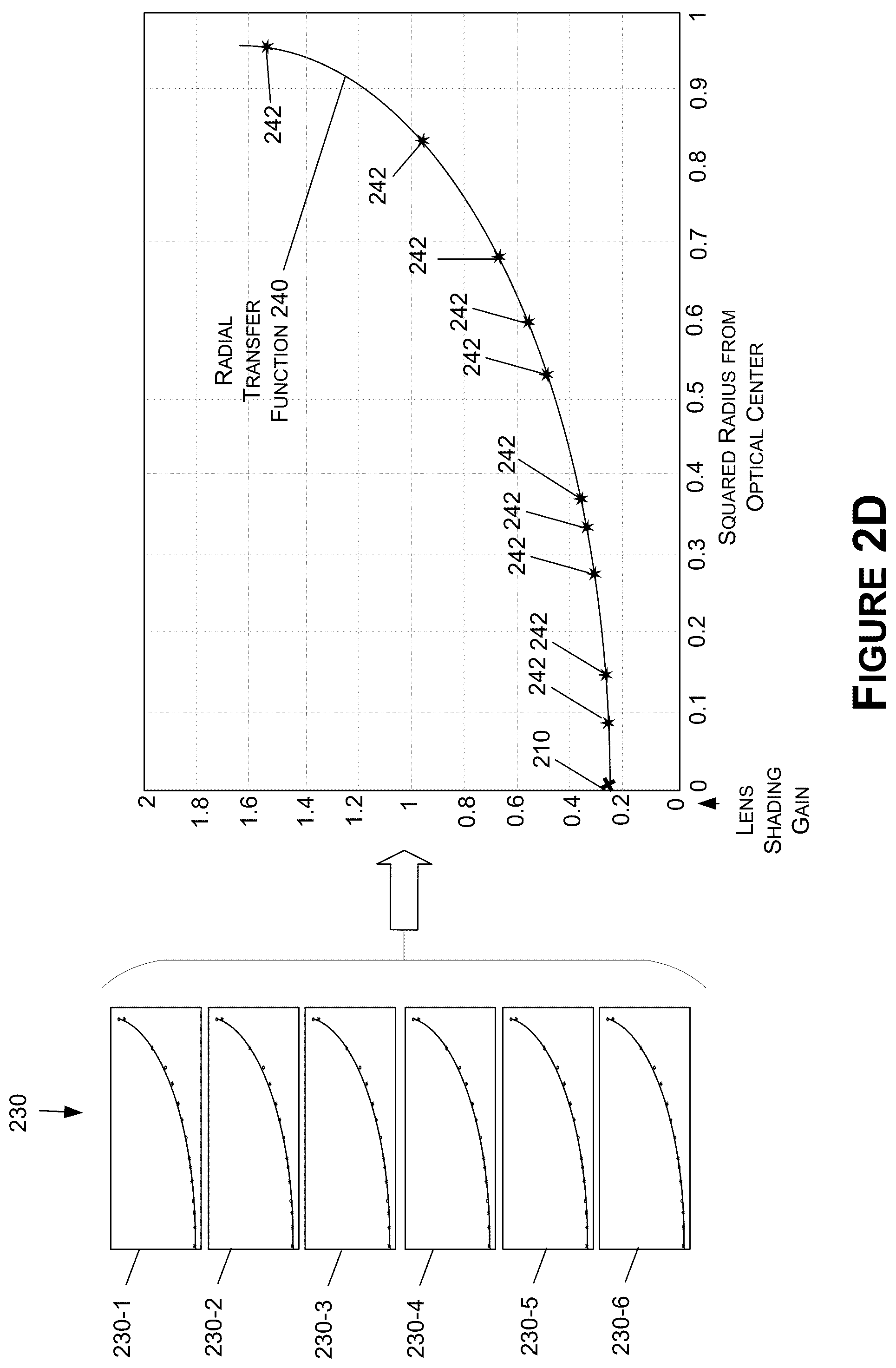 Patent US12323717 Figure 5 – Lens shading using non-radial image correction