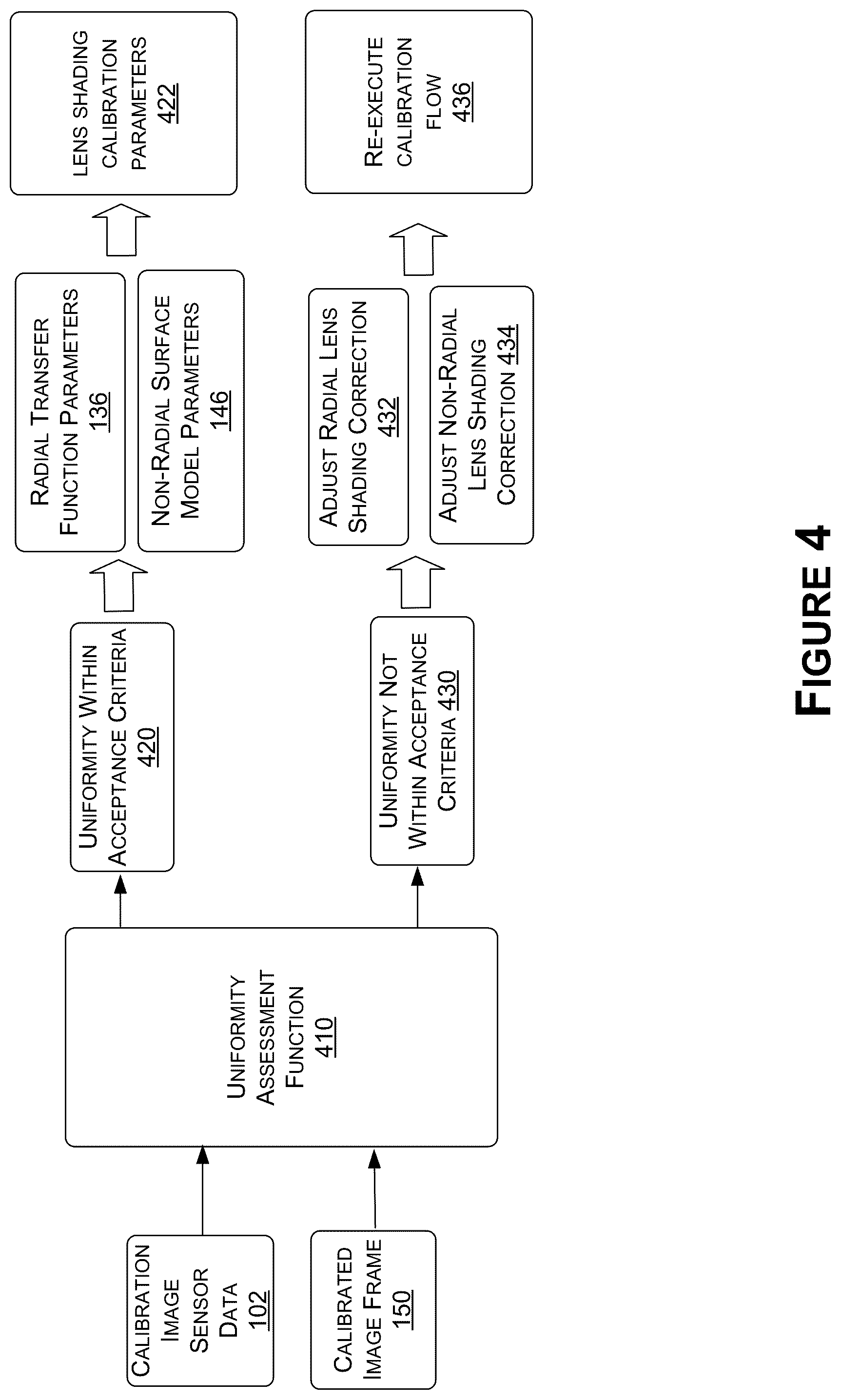Patent US12323717 Figure 8 – Lens shading using non-radial image correction