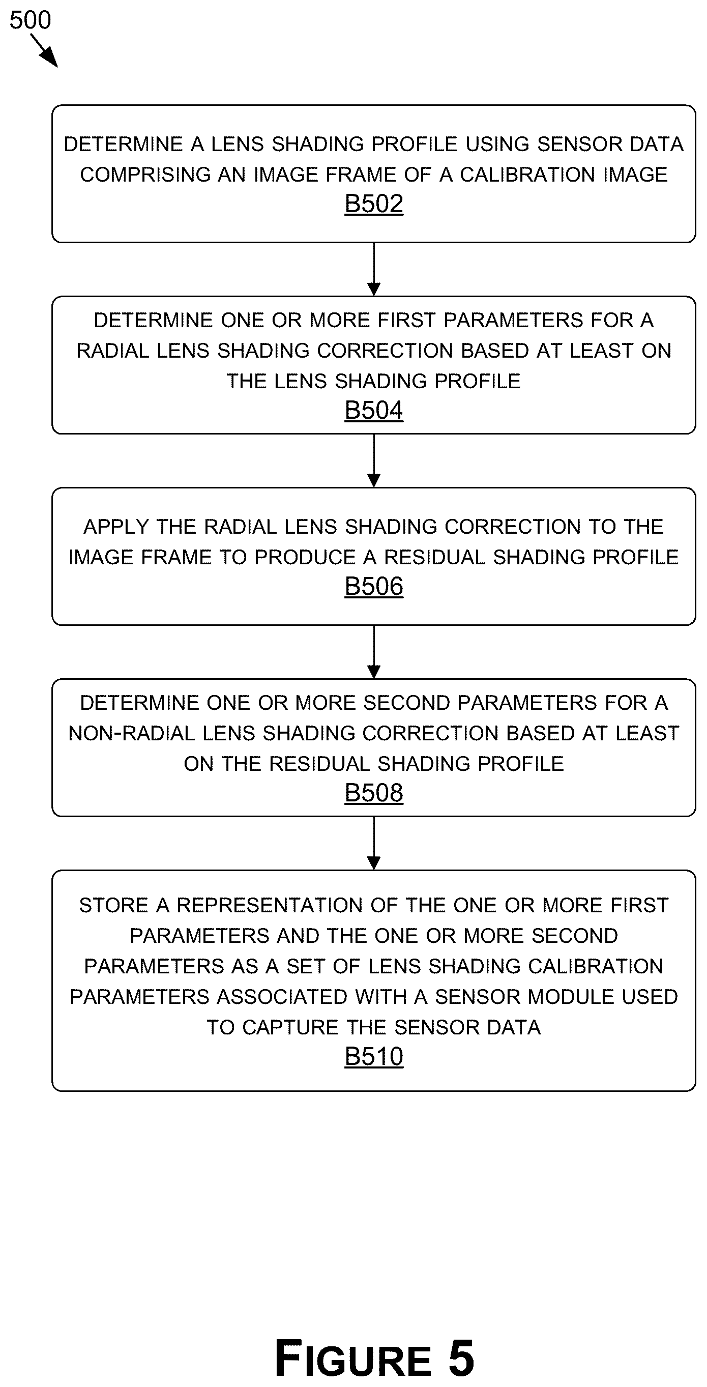 Patent US12323717 Figure 9 – Lens shading using non-radial image correction
