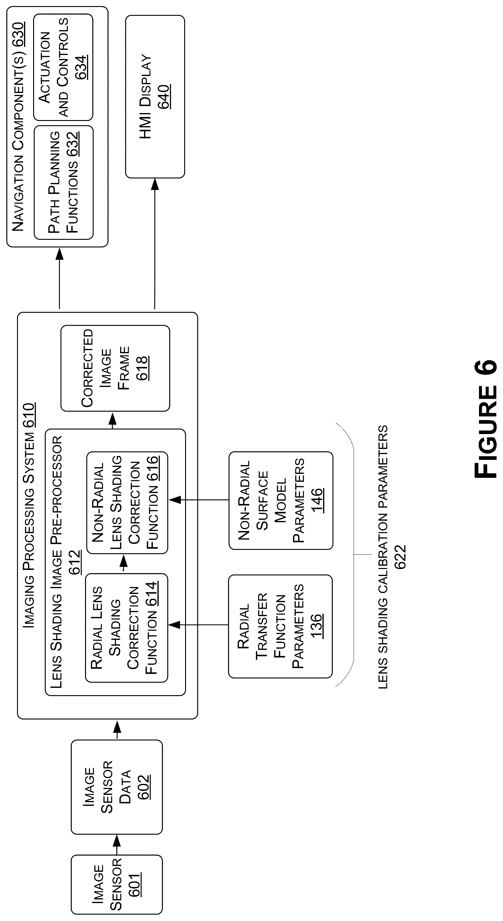 Patent US12323717 Figure 10 – Lens shading using non-radial image correction