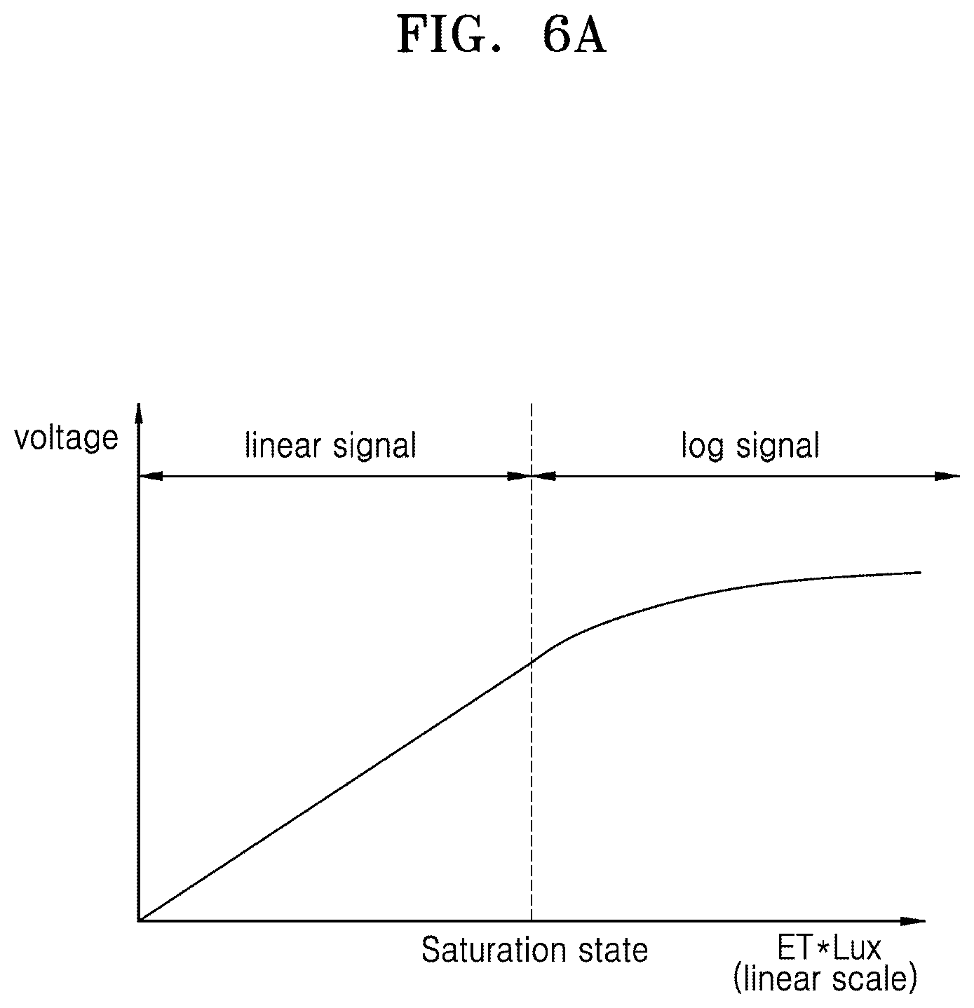 Patent US12323718 Figure 12 – Image sensor, method of operating the image sensor, and image processing device