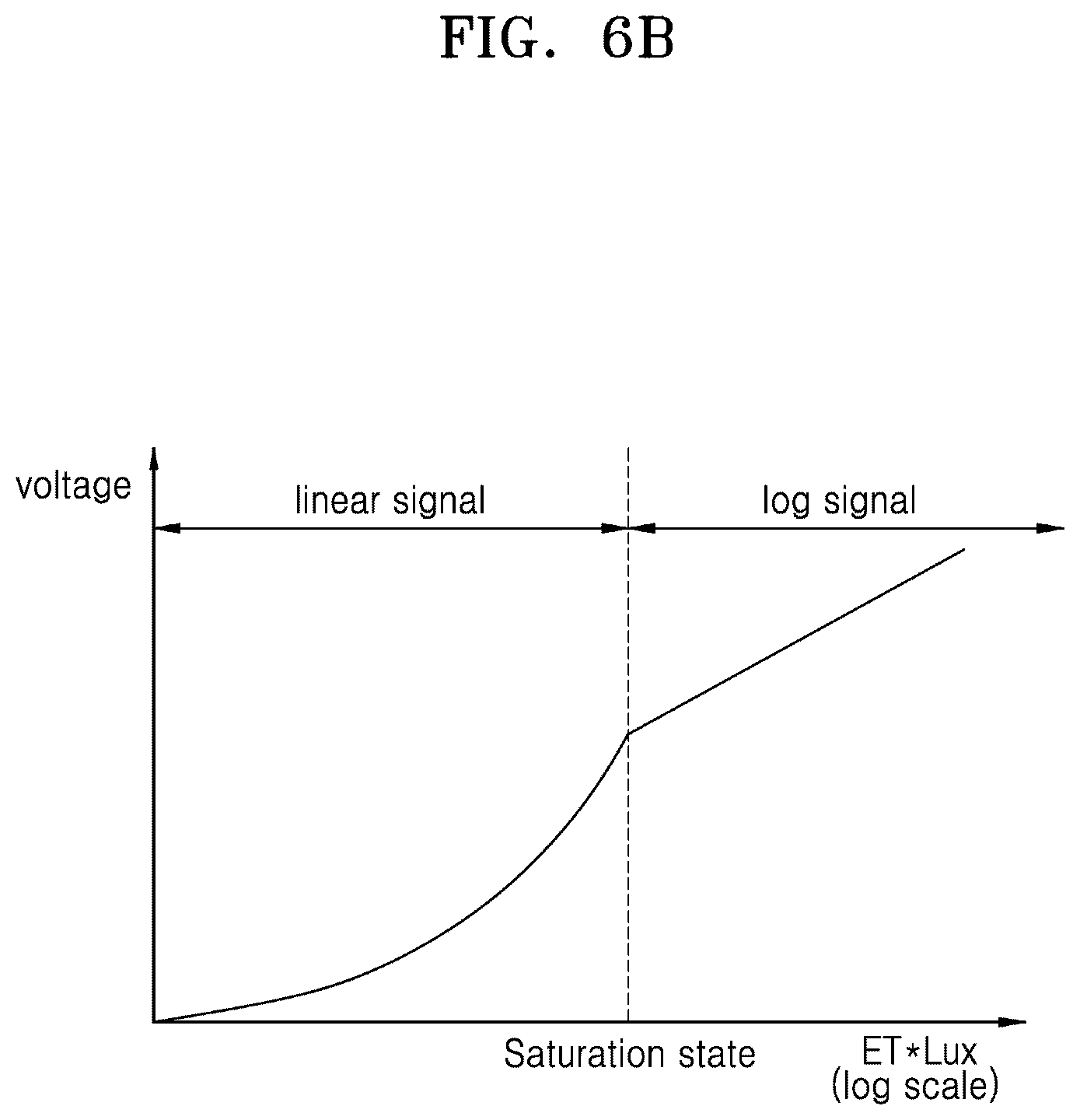 Patent US12323718 Figure 13 – Image sensor, method of operating the image sensor, and image processing device