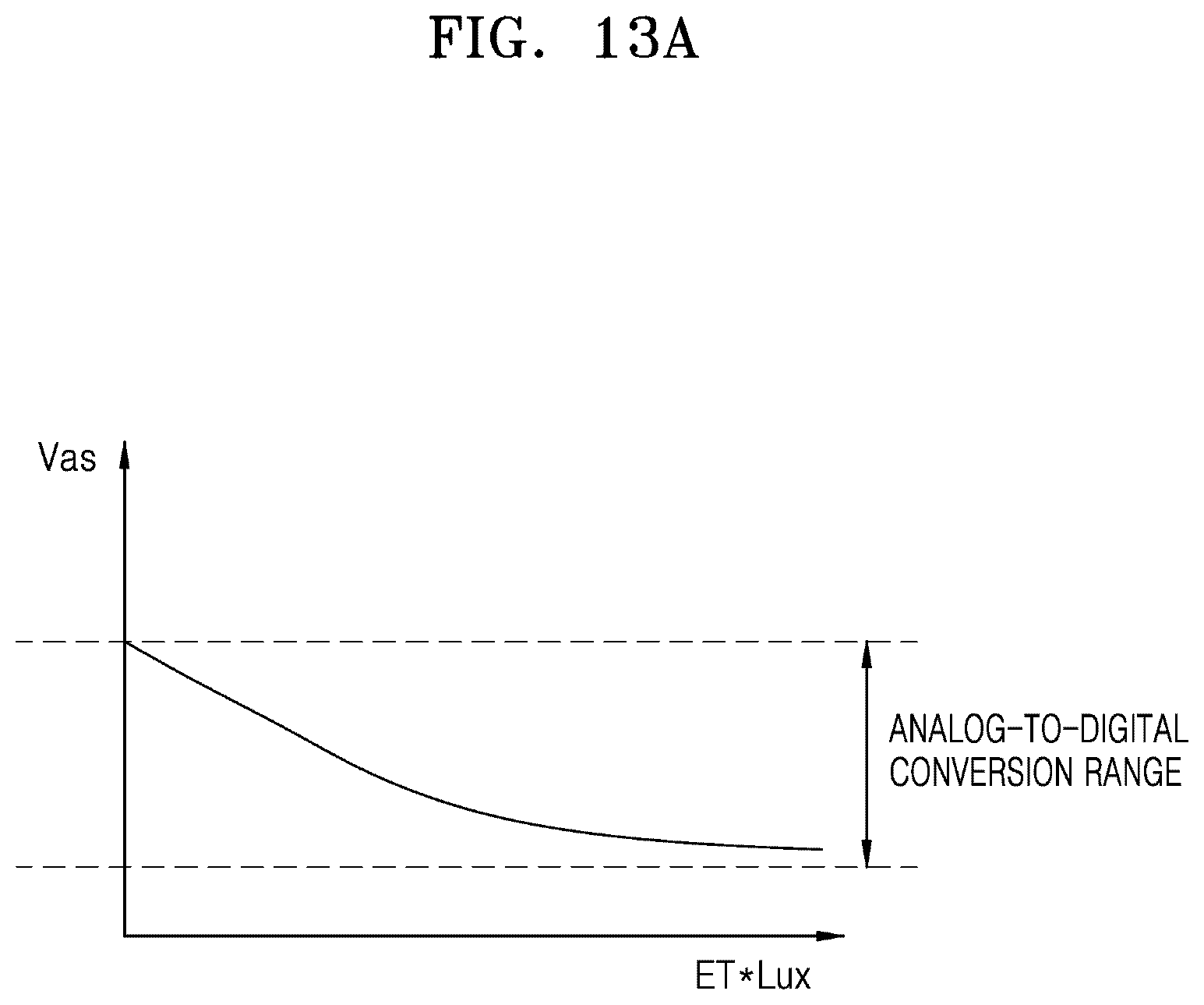 Patent US12323718 Figure 20 – Image sensor, method of operating the image sensor, and image processing device