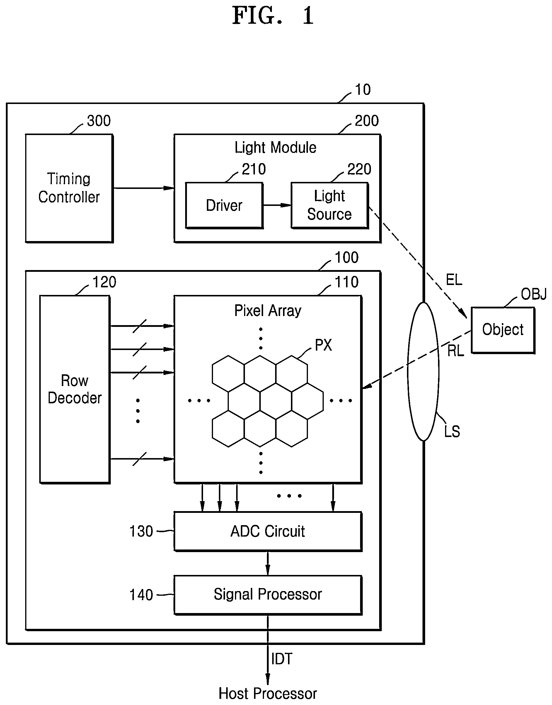 Patent US12323719 Figure 1 – Image sensor for distance measurement and image sensor module including the image sensor