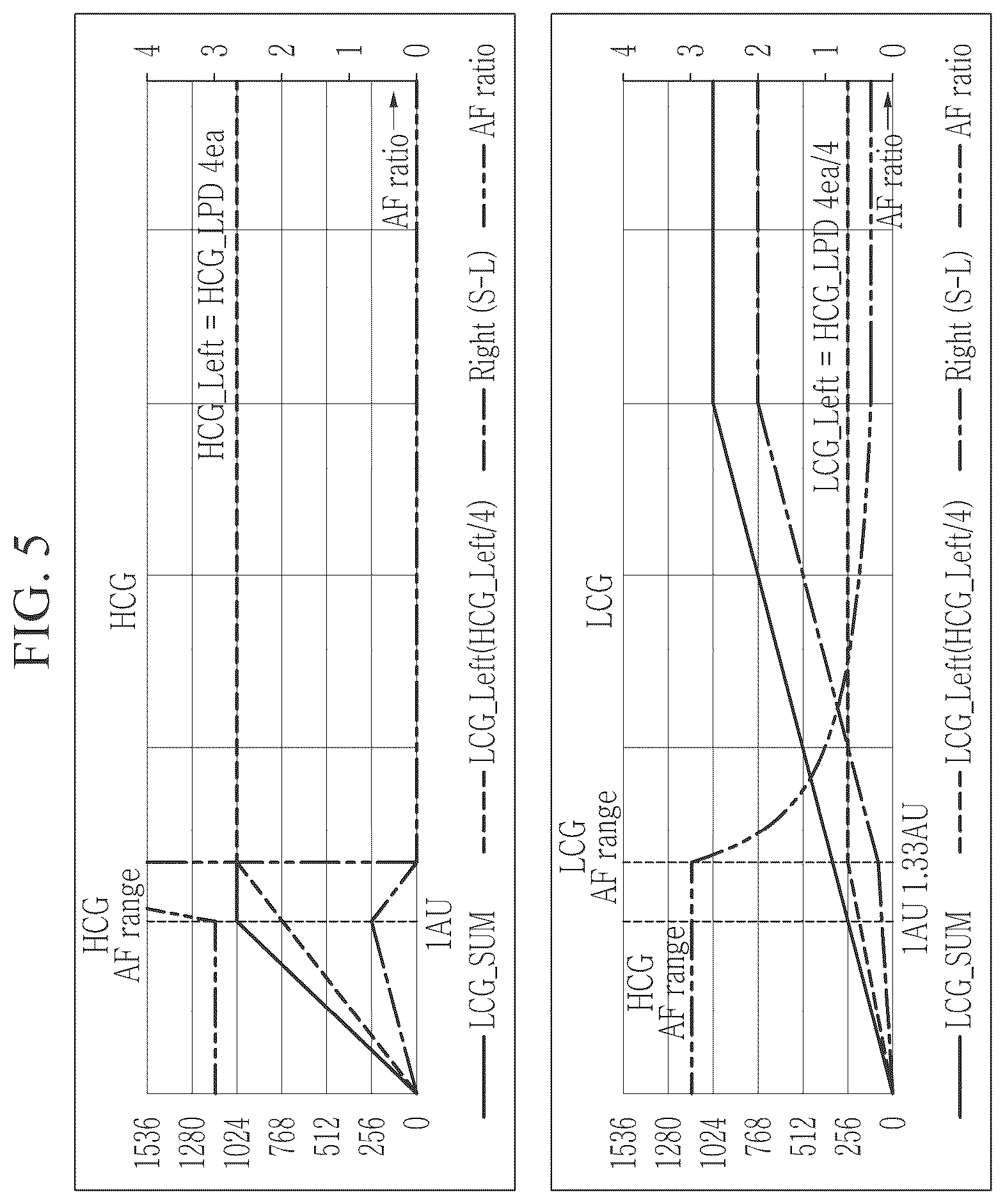 Patent US12323721 Figure 5 – Image sensor