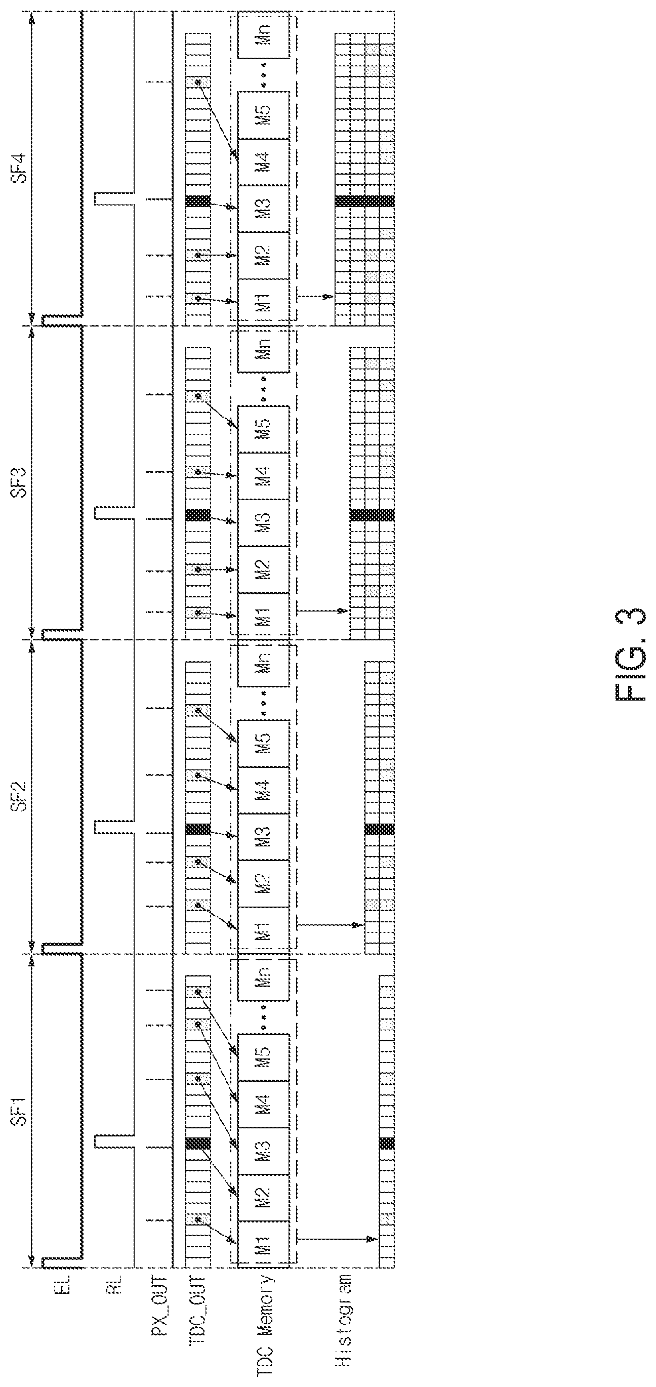 Patent US12323723 Figure 3 – Image sensing device and imaging device including the same