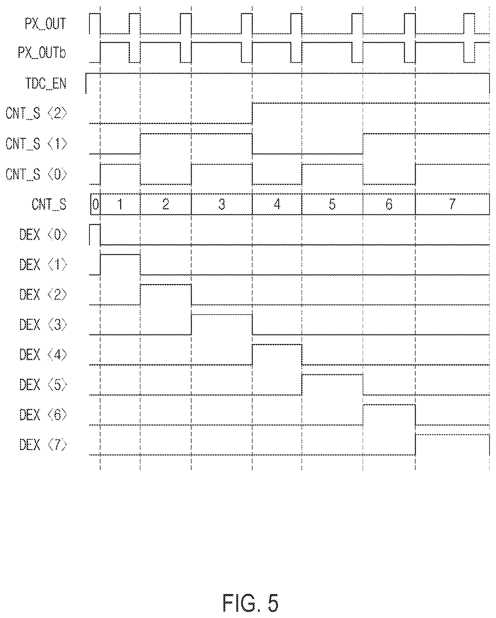Patent US12323723 Figure 5 – Image sensing device and imaging device including the same