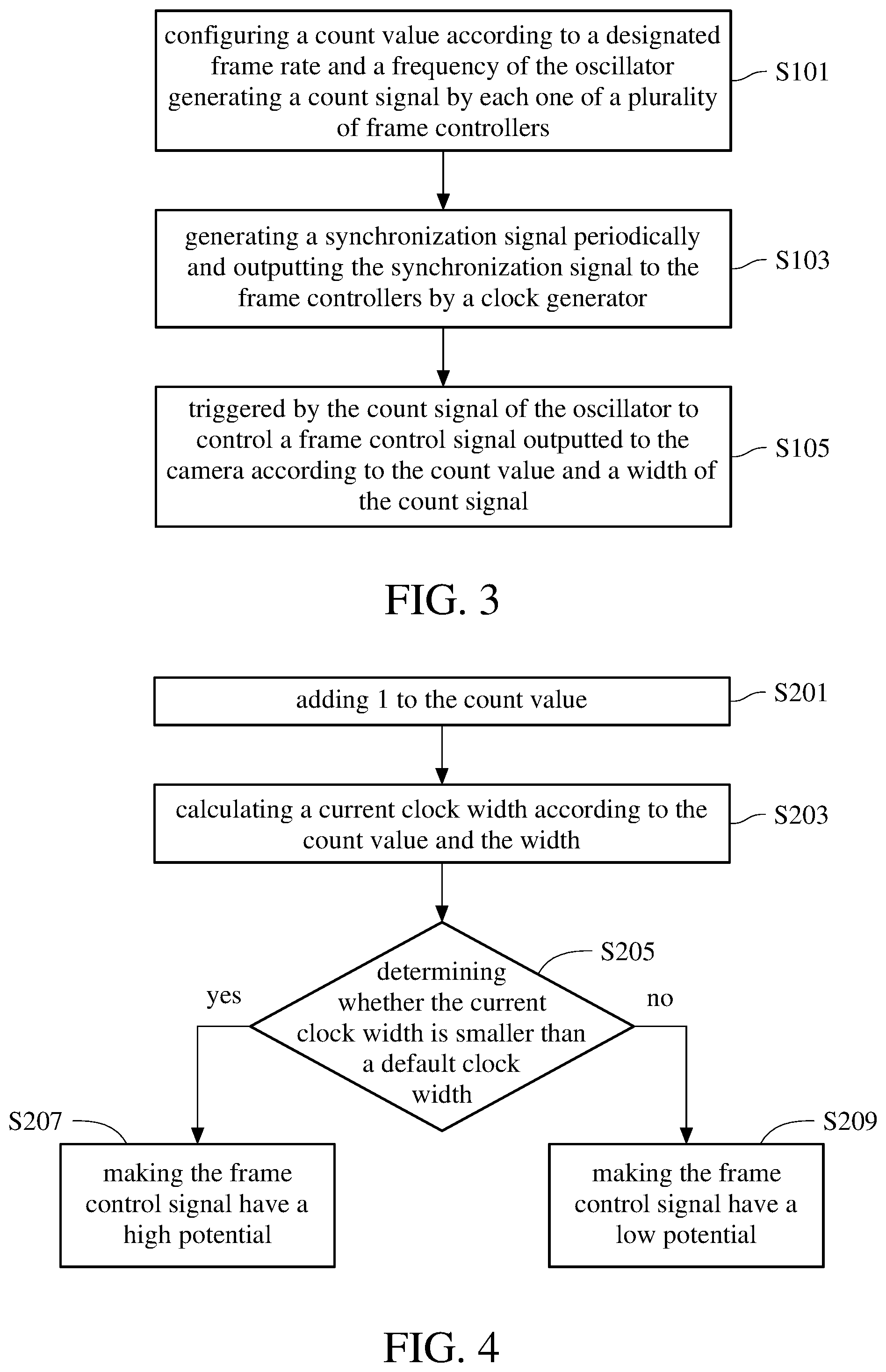 Patent US12323725 Figure 2 – Image output synchronization method and device