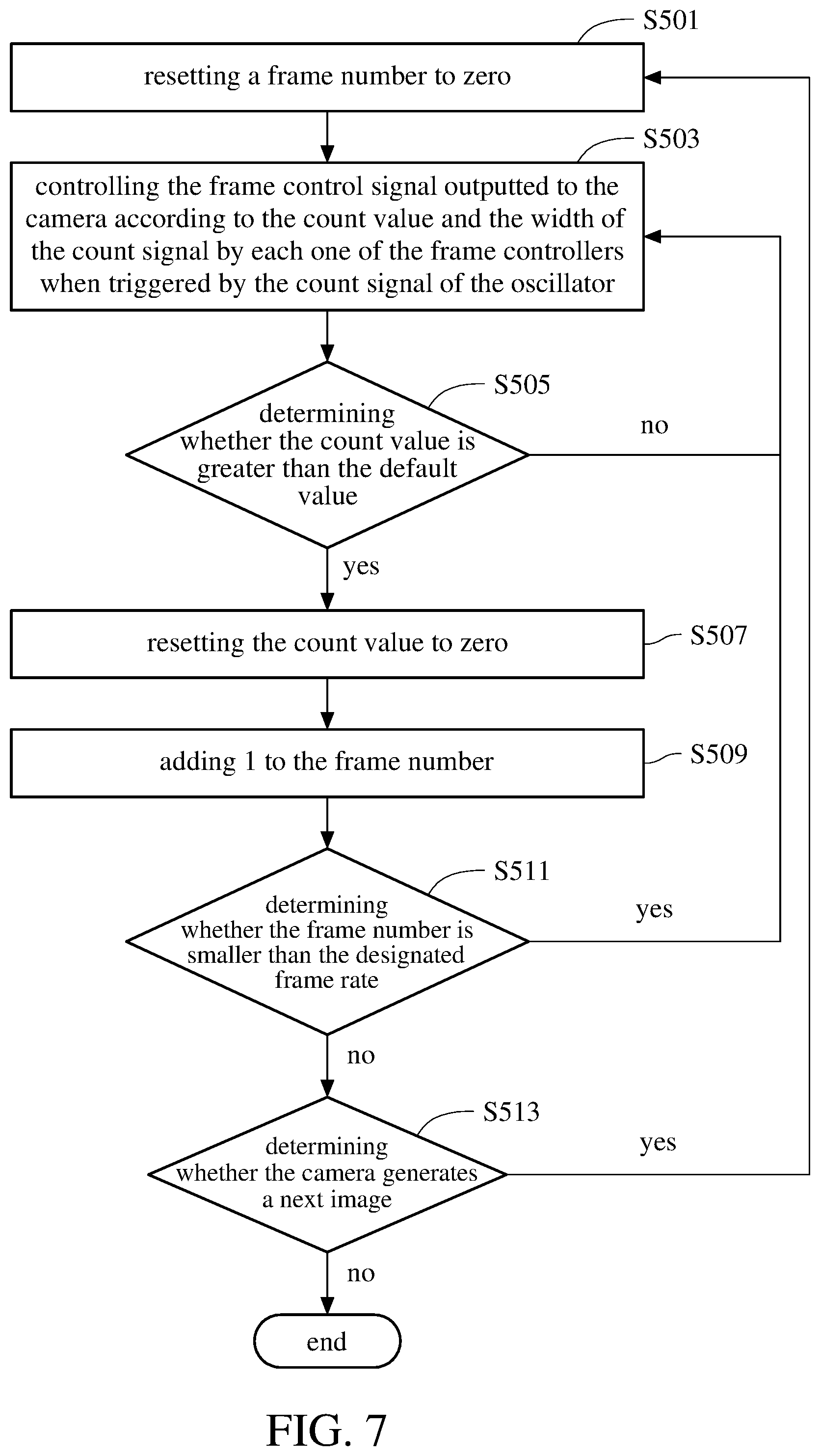Patent US12323725 Figure 4 – Image output synchronization method and device