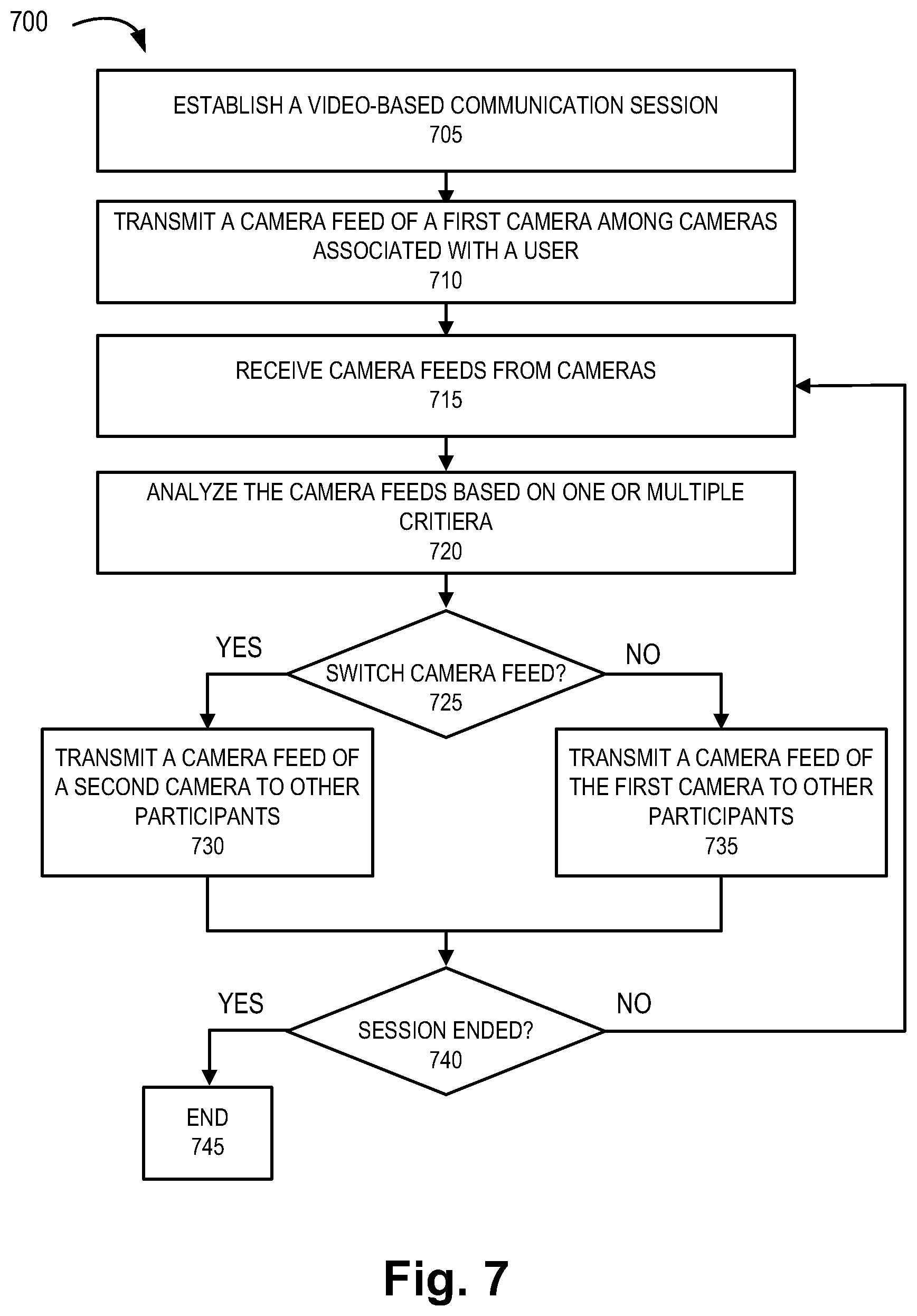 Patent US12323726 Figure 10 – Method and system for automatic camera switching