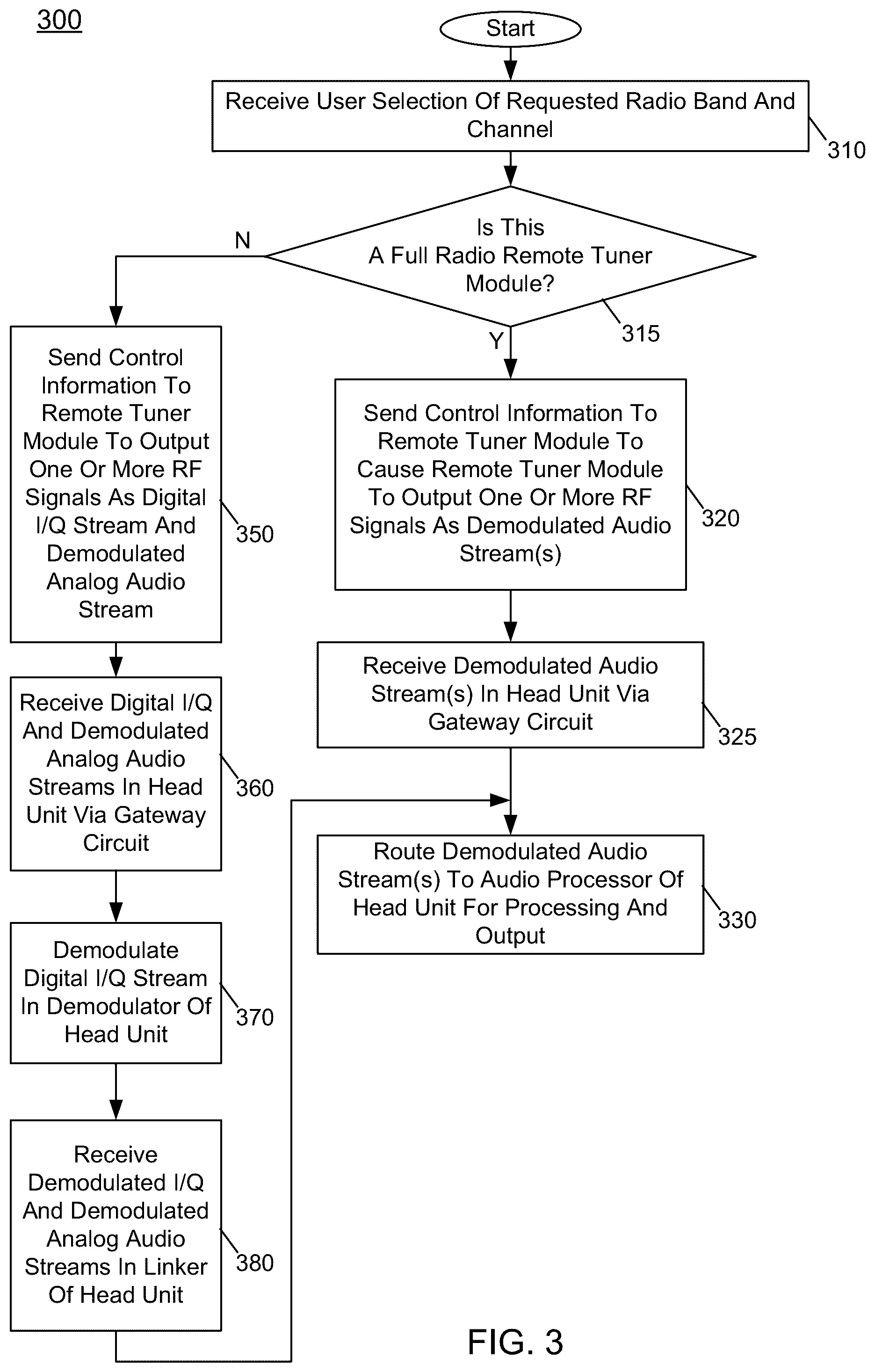 Patent US12323728 Figure 5 – System, apparatus and method for providing remote tuner options in a vehicle entertainment system