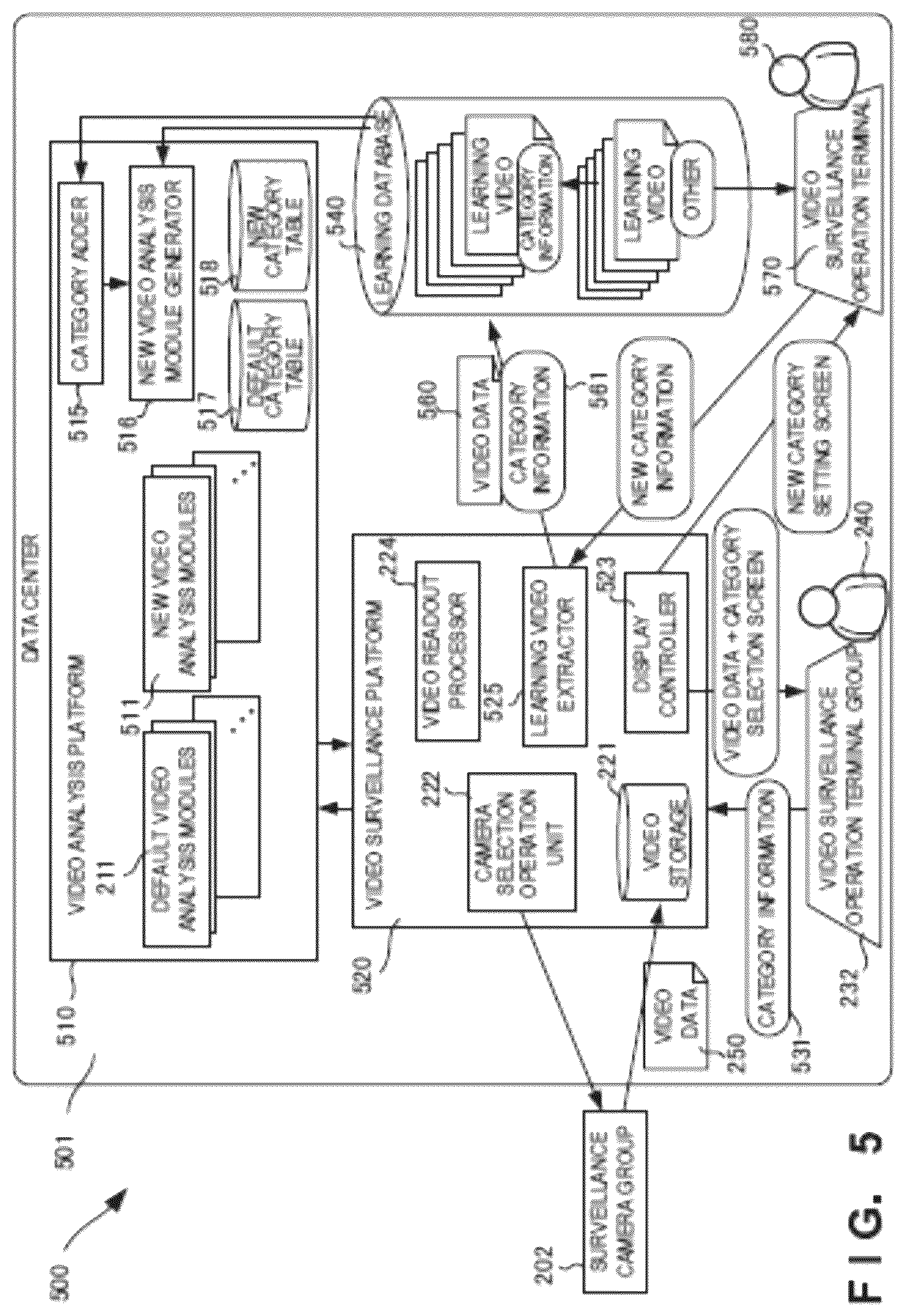 Patent US12323730 Figure 6 – Video surveillance system, video processing apparatus, video processing method, and video processing program